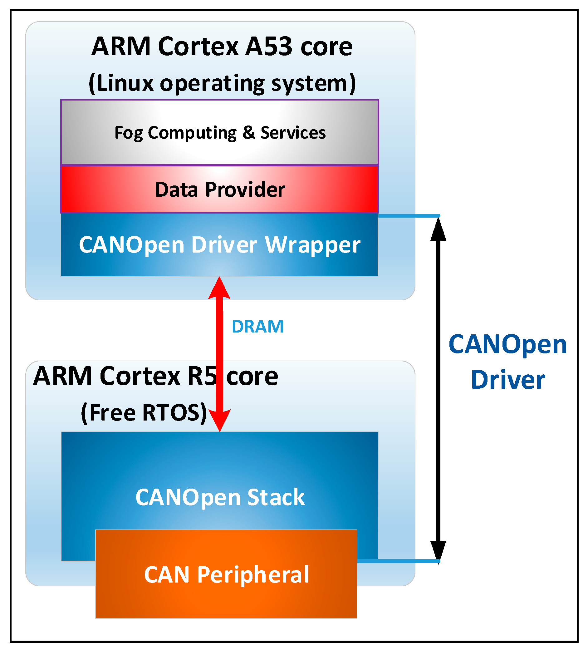 Sensors 21 03715 g005 Sensors 21 03715 g005
