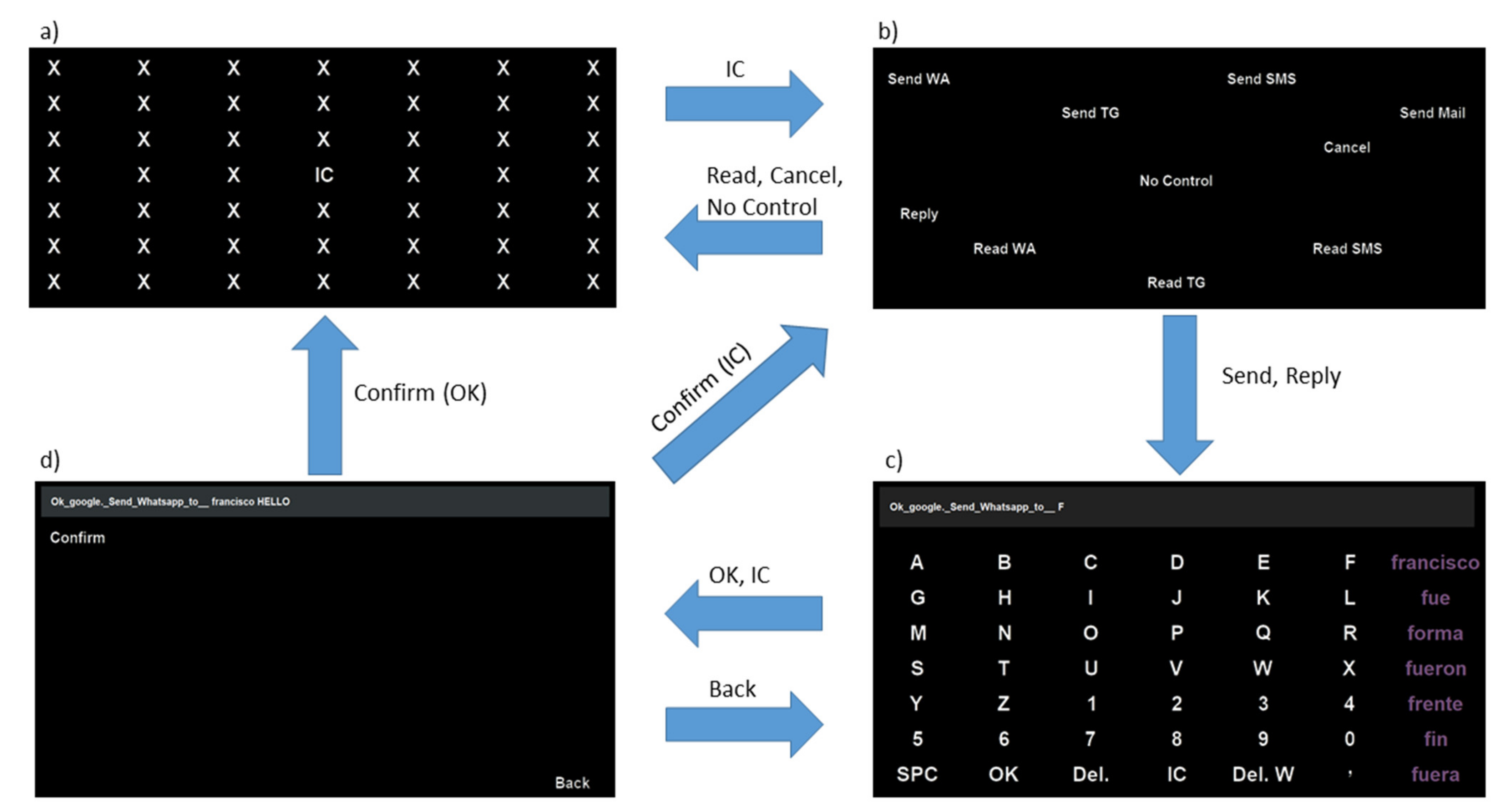 Sensors 21 03716 g002