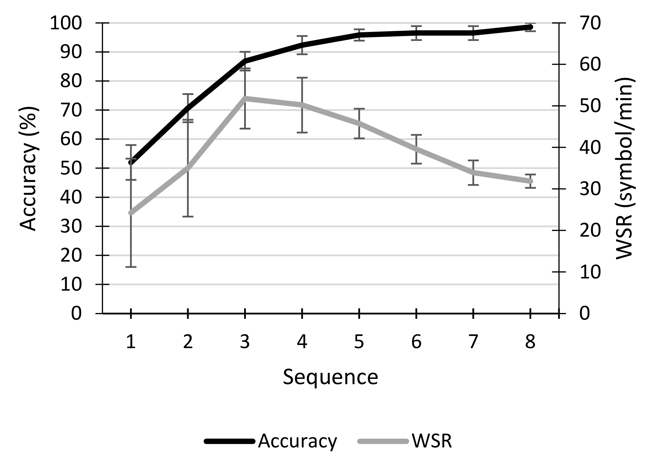 Sensors 21 03716 g003