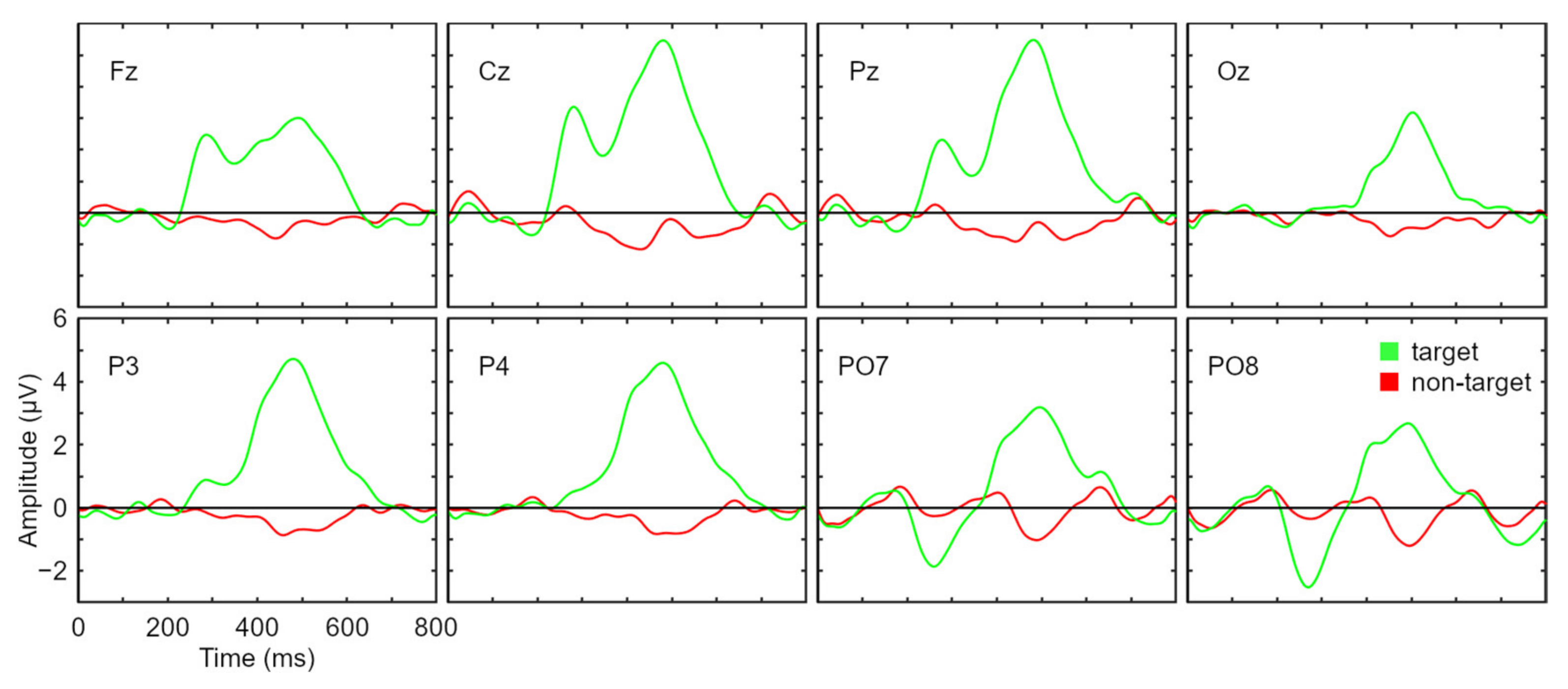 Sensors 21 03716 g004
