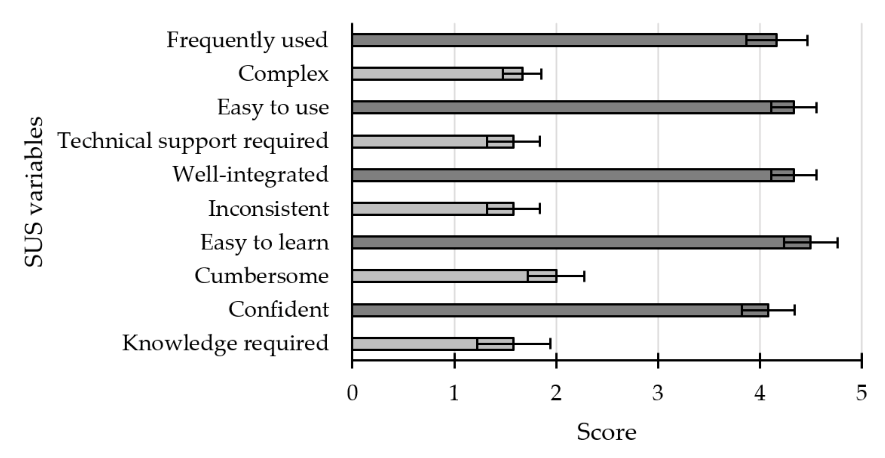 Sensors 21 03716 g005