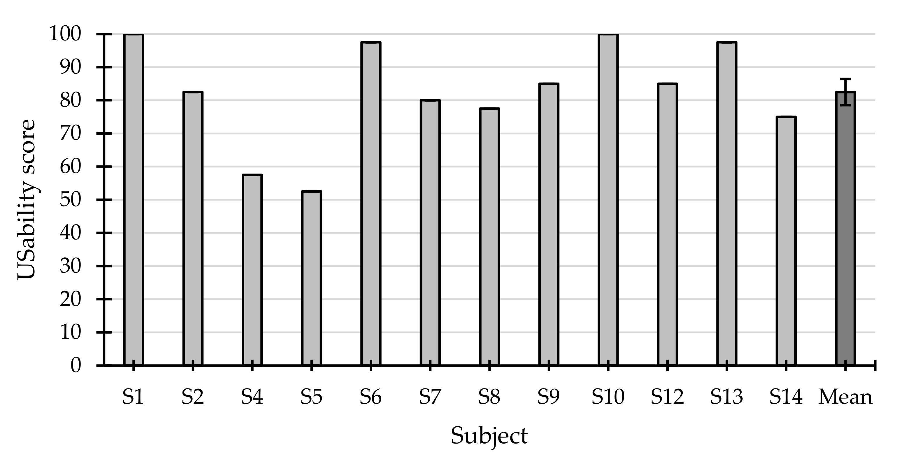Sensors 21 03716 g006