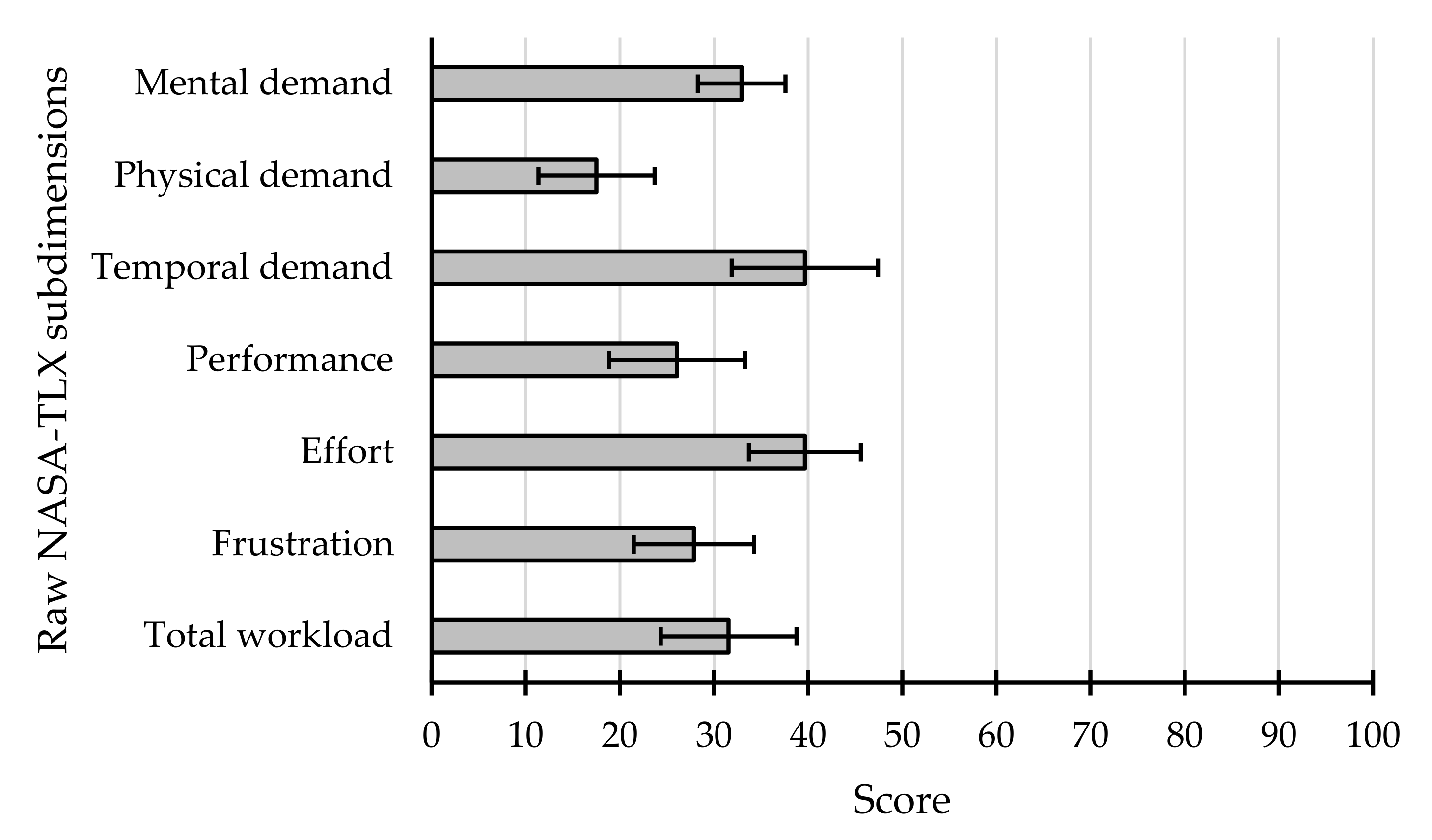 Sensors 21 03716 g007