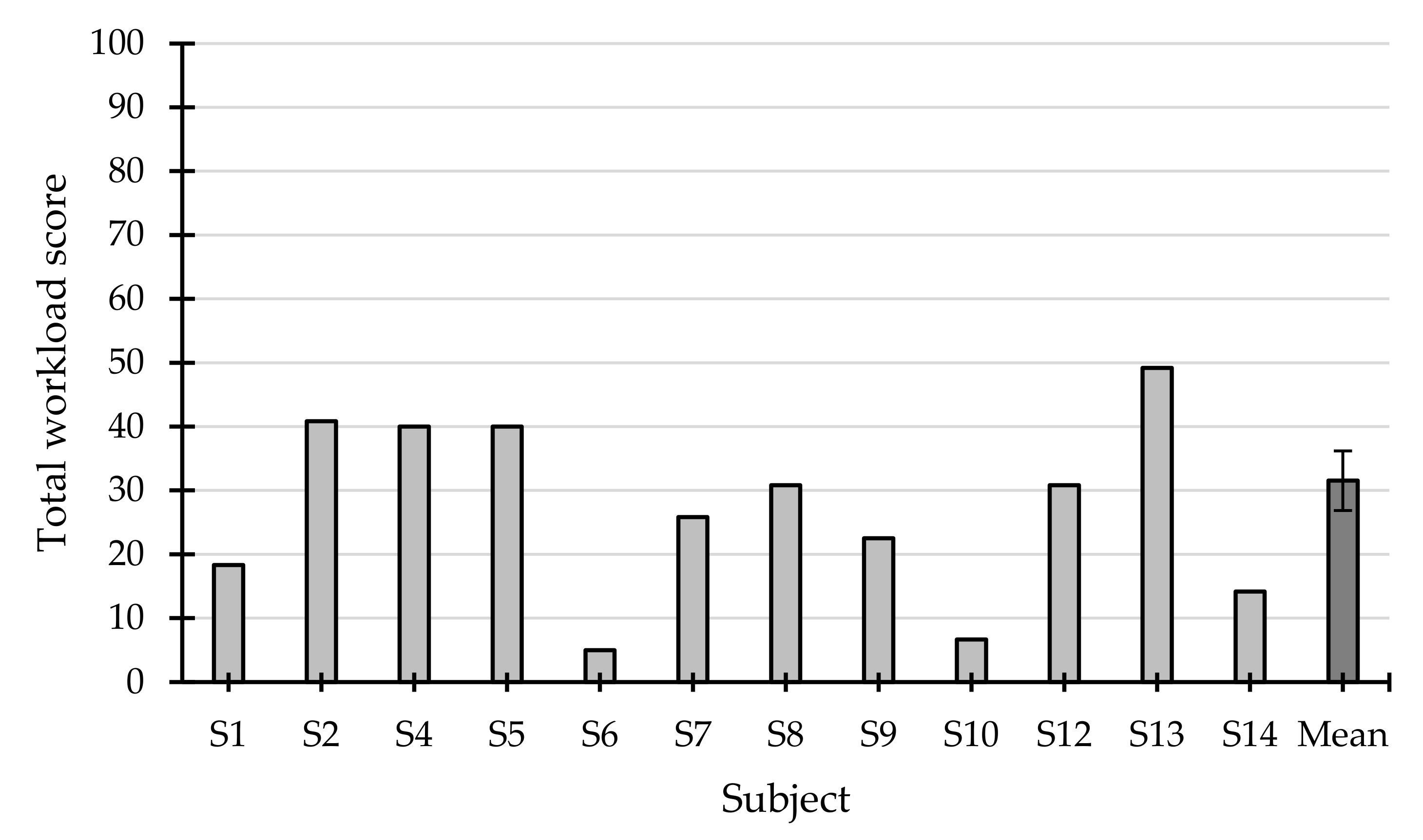 Sensors 21 03716 g008