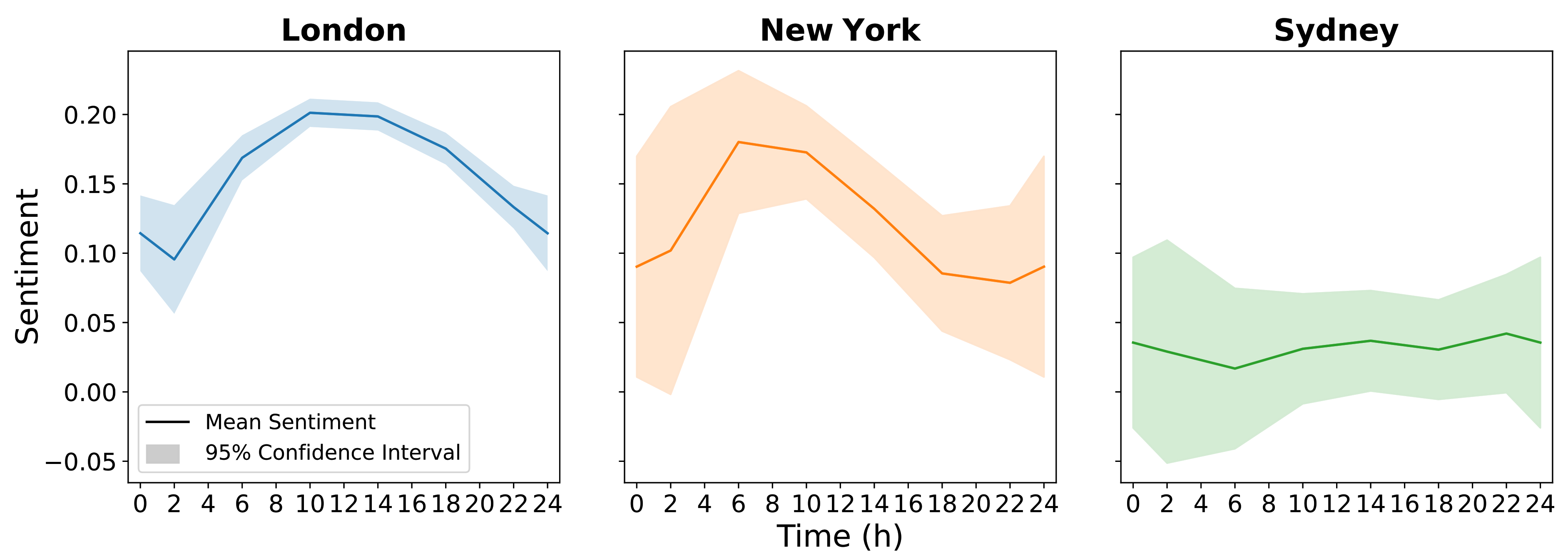 Sensors 21 03717 g006 Sensors 21 03717 g006
