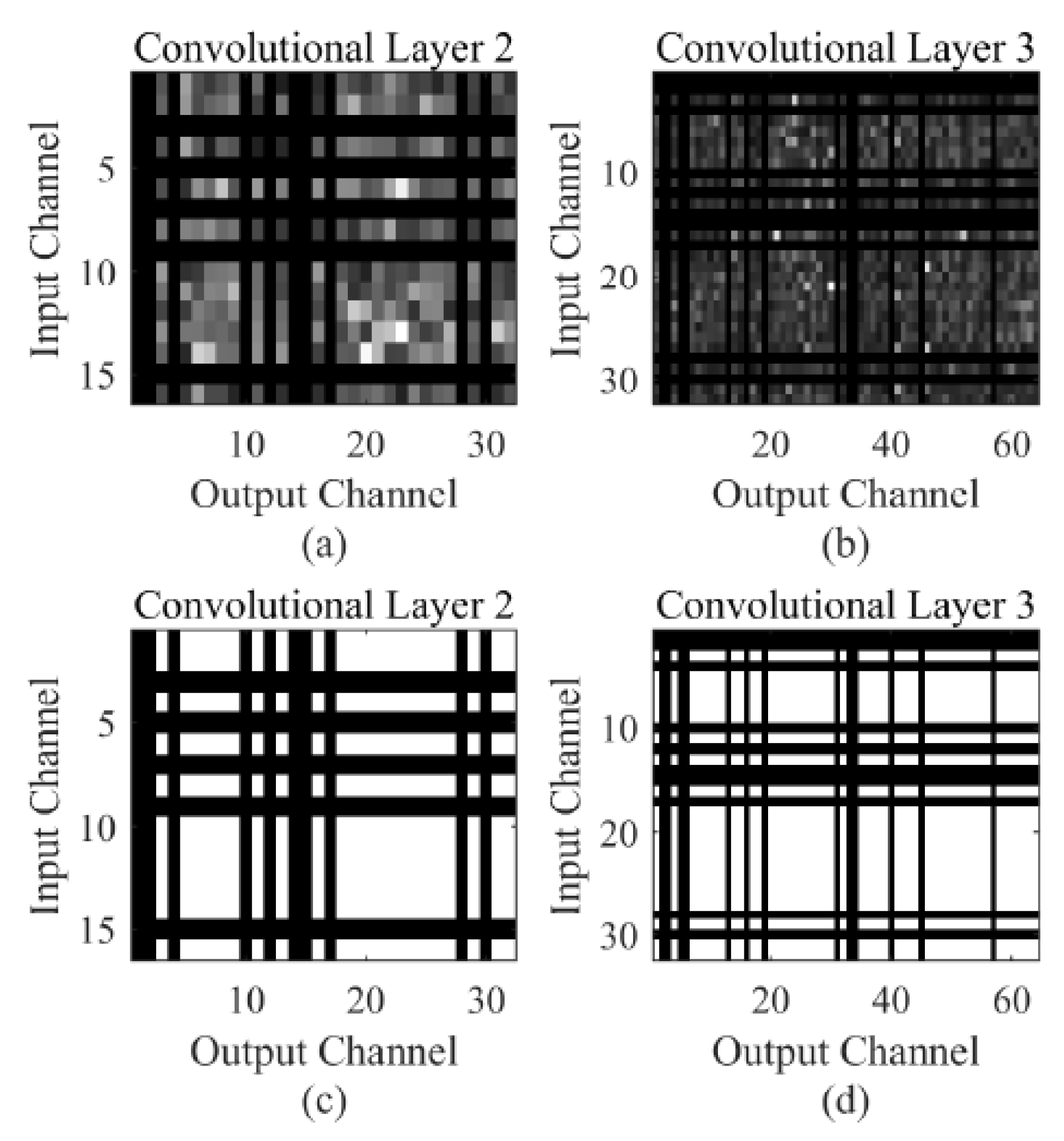 Sensors 21 03721 g005