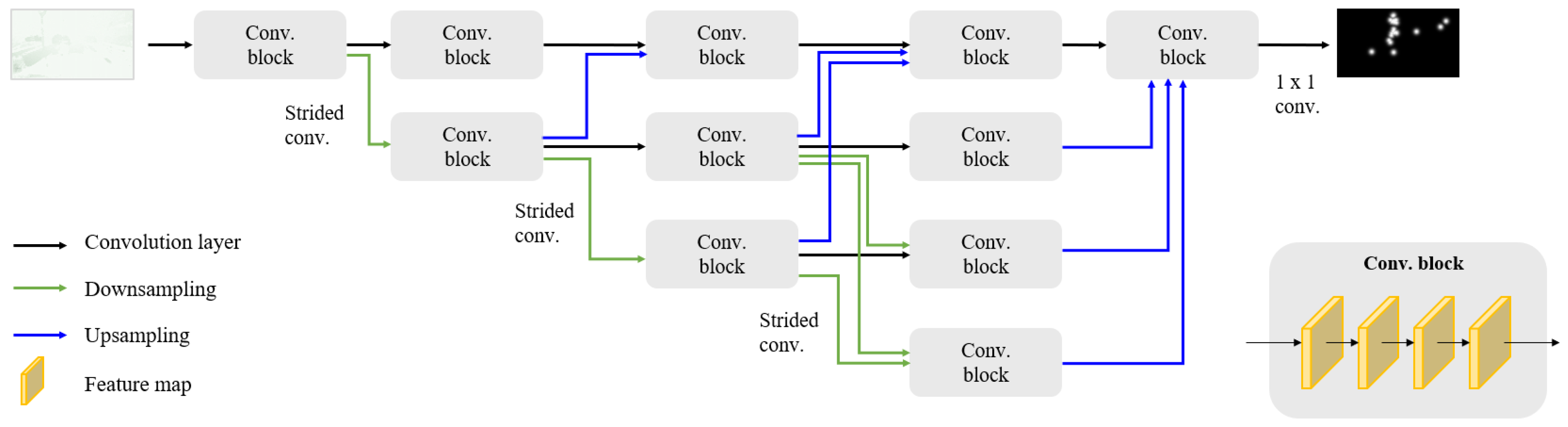 Sensors 21 03722 g003