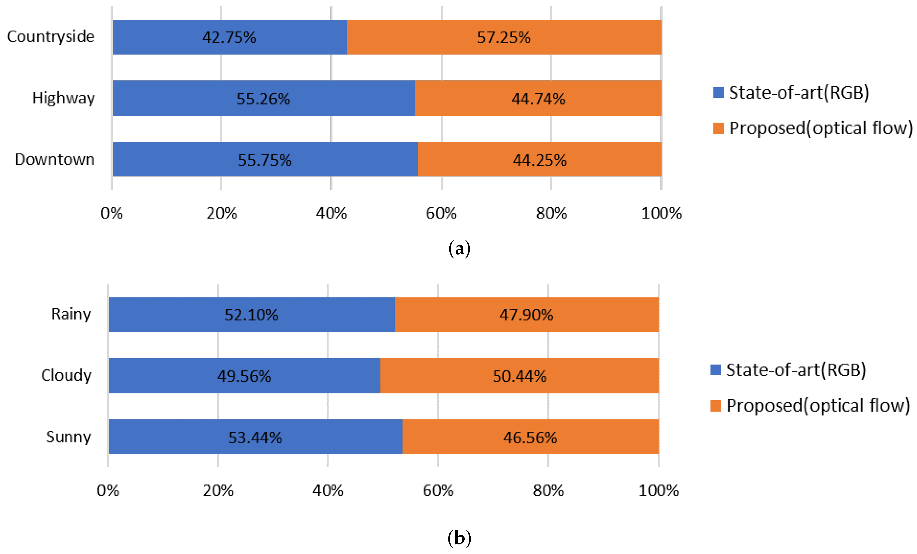 Sensors 21 03722 g004