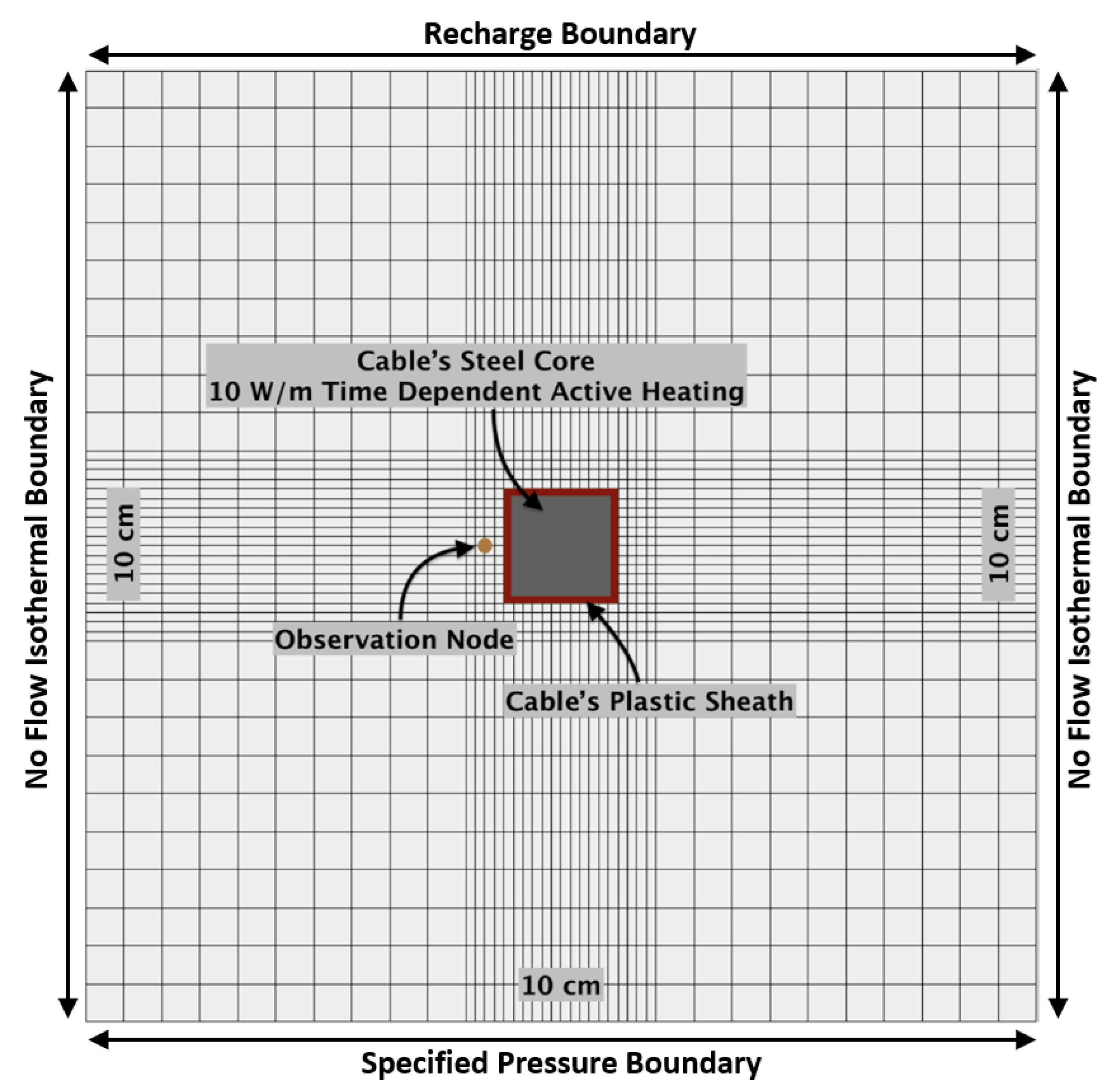 Sensors 21 03723 g001 Sensors 21 03723 g001
