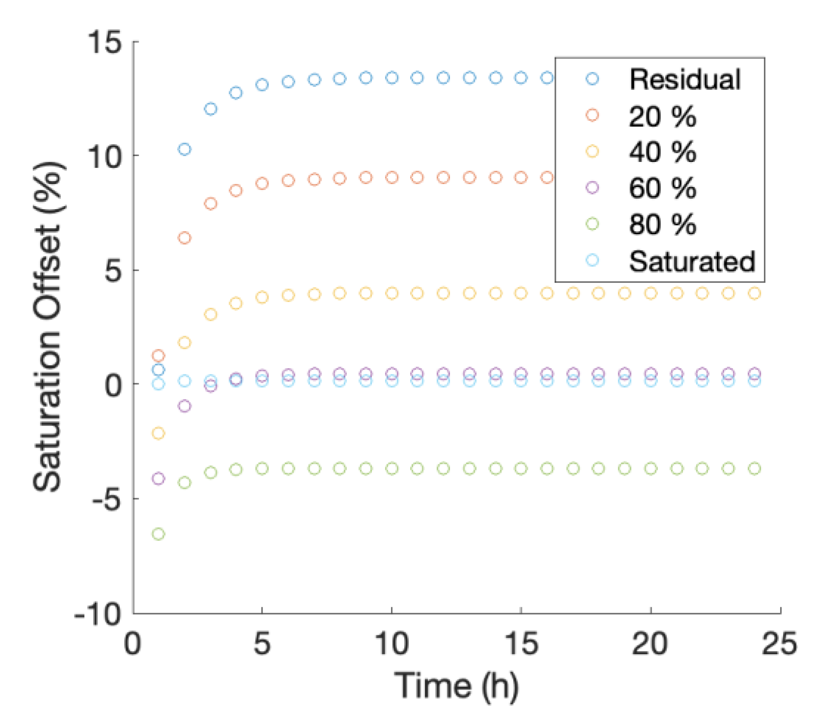 Sensors 21 03723 g003 Sensors 21 03723 g003