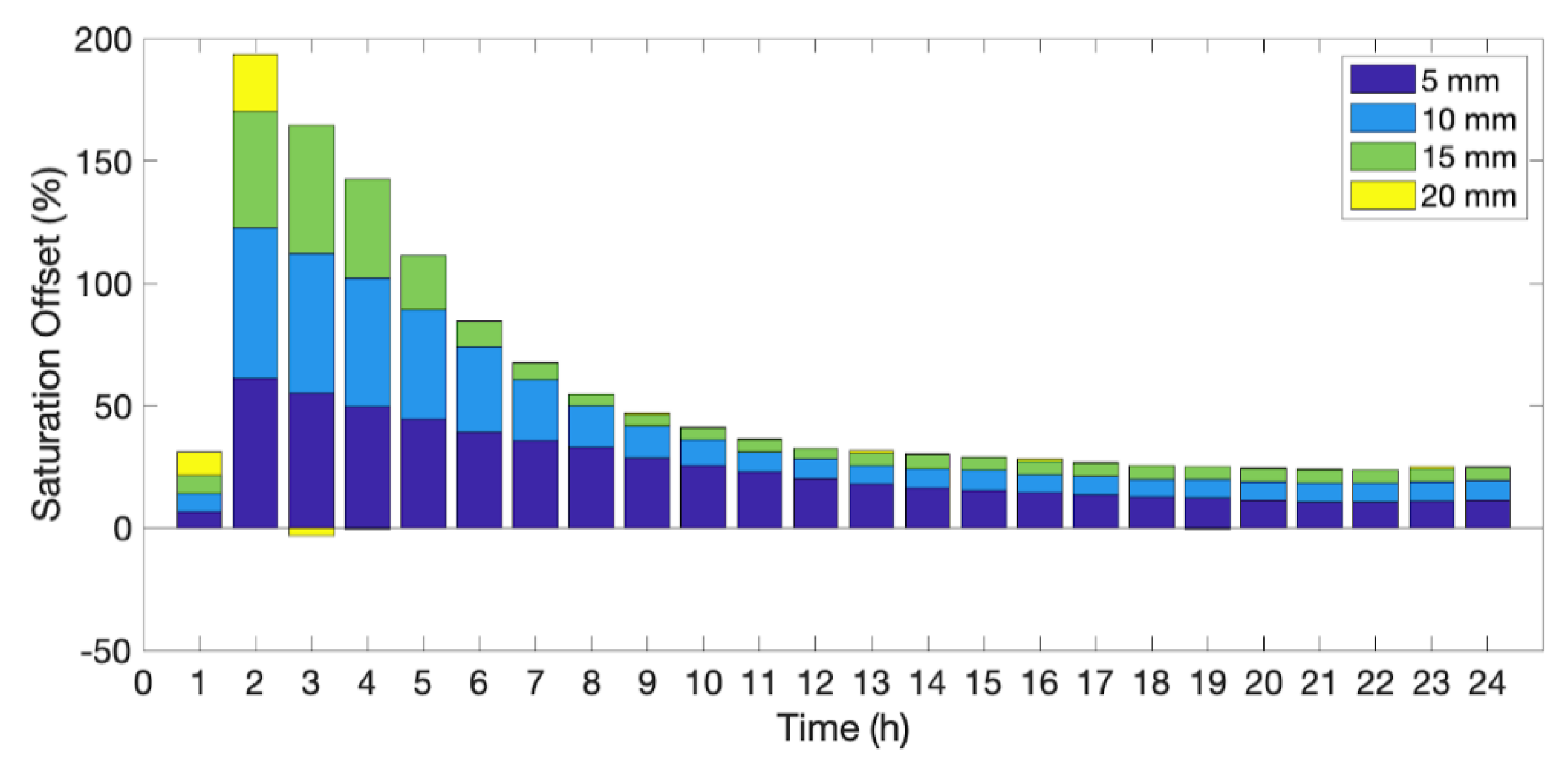 Sensors 21 03723 g004 Sensors 21 03723 g004