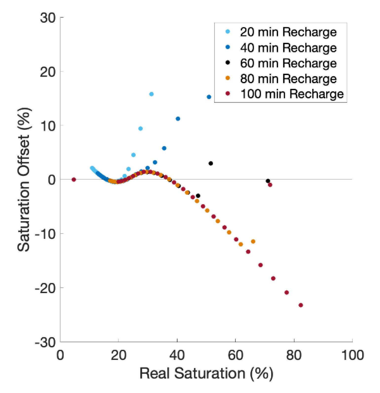 Sensors 21 03723 g007 Sensors 21 03723 g007