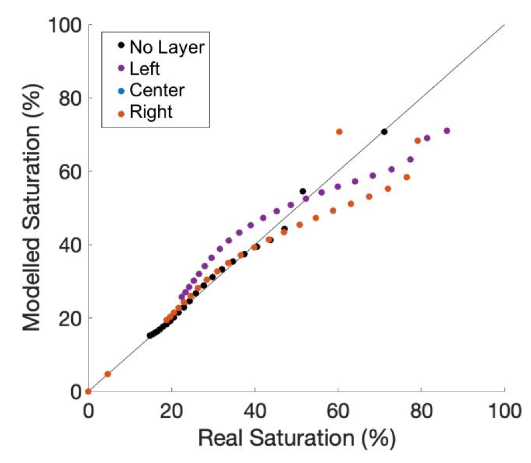 Sensors 21 03723 g009 Sensors 21 03723 g009