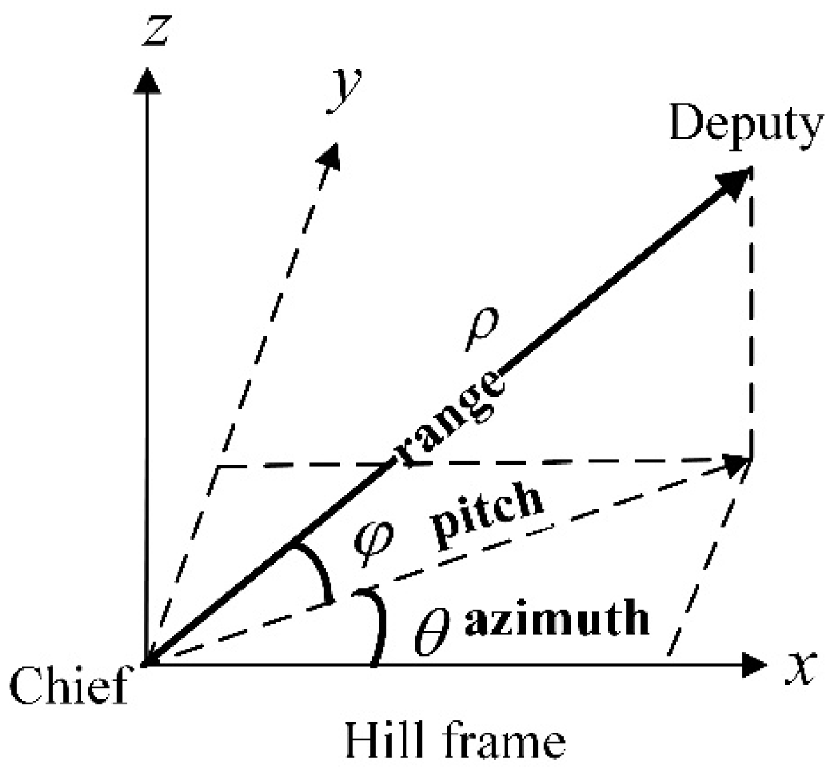 Sensors 21 03725 g003