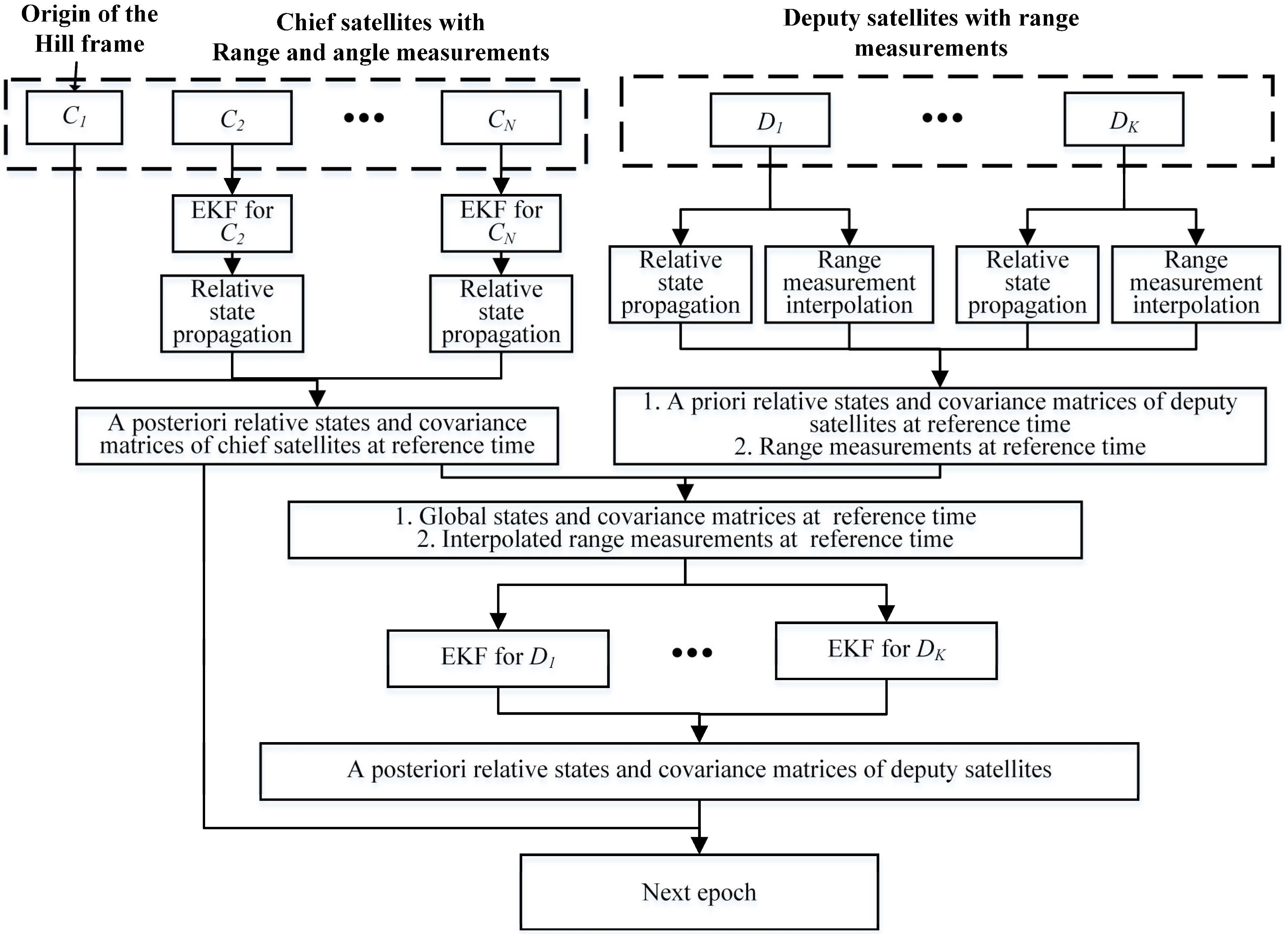 Sensors 21 03725 g006