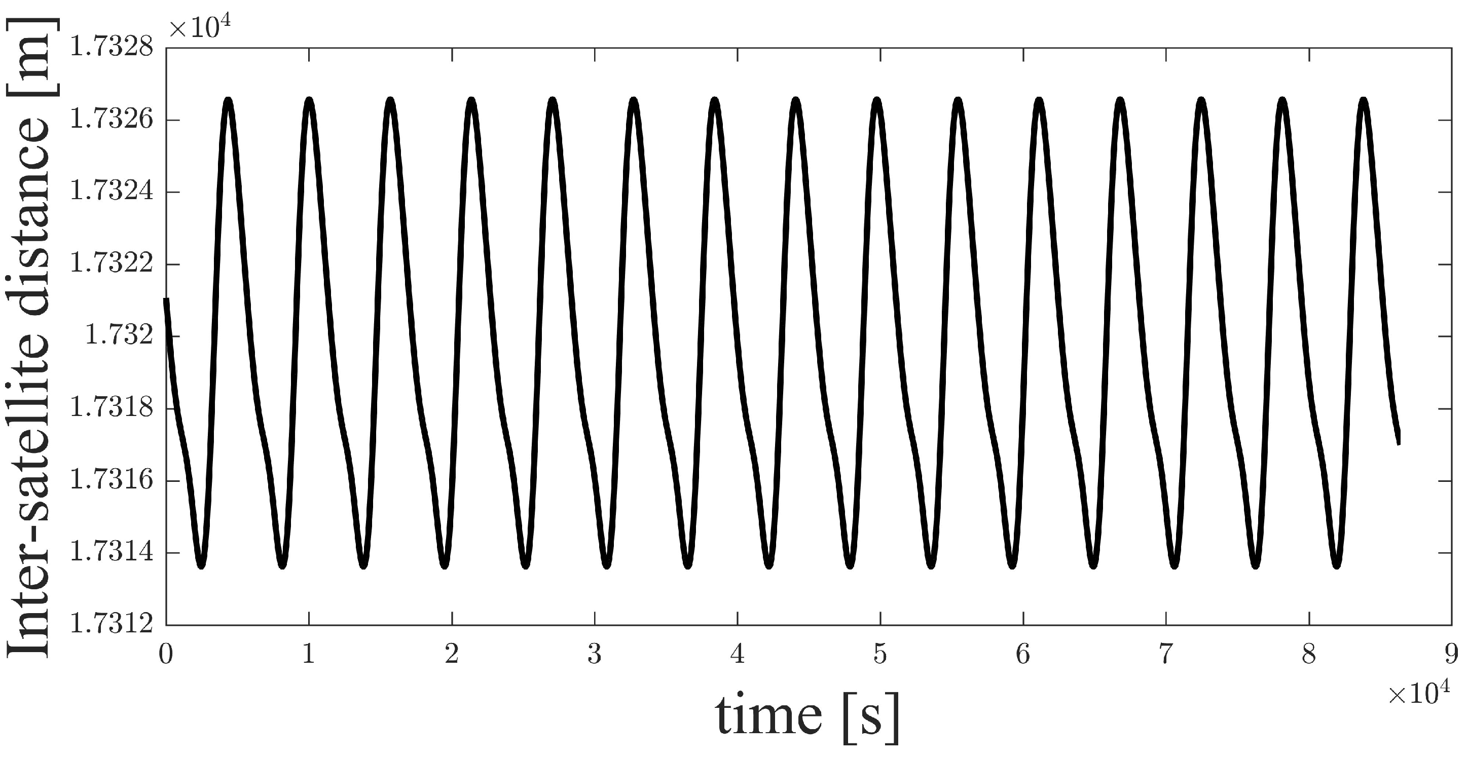 Sensors 21 03725 g007