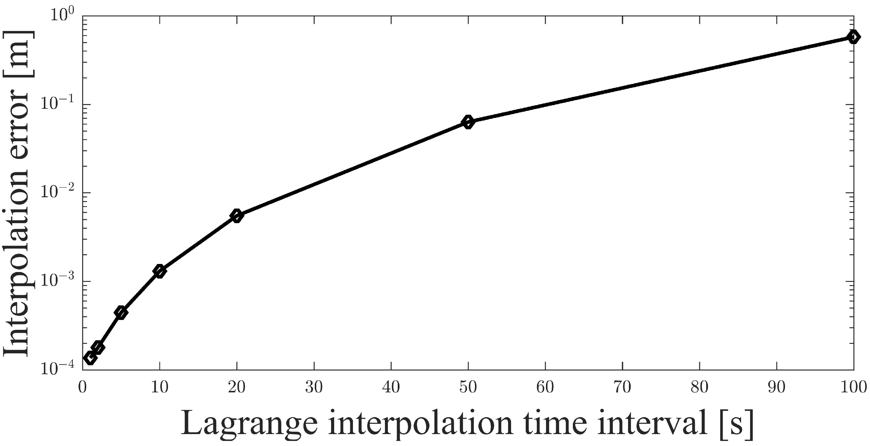 Sensors 21 03725 g008