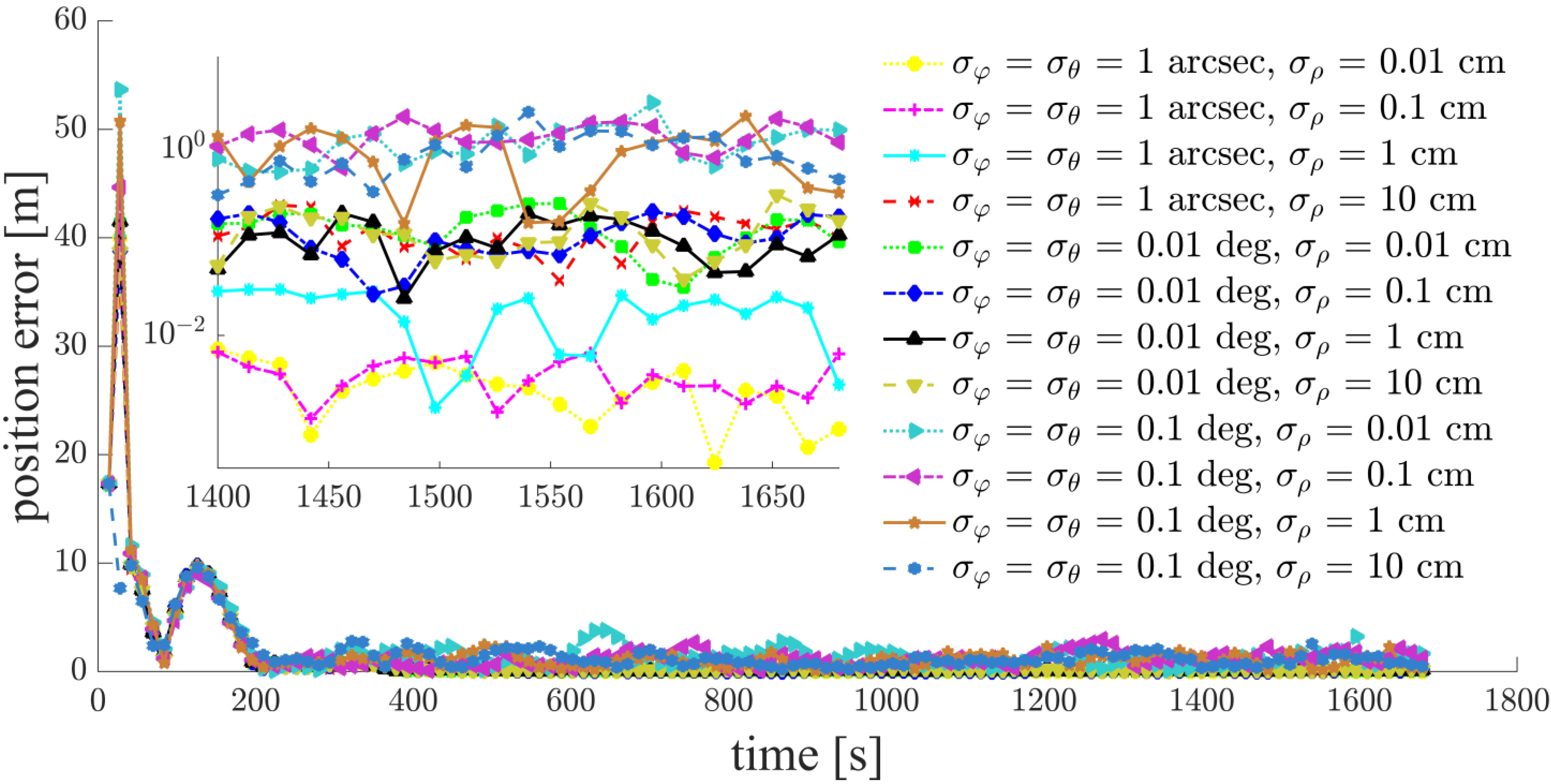 Sensors 21 03725 g011