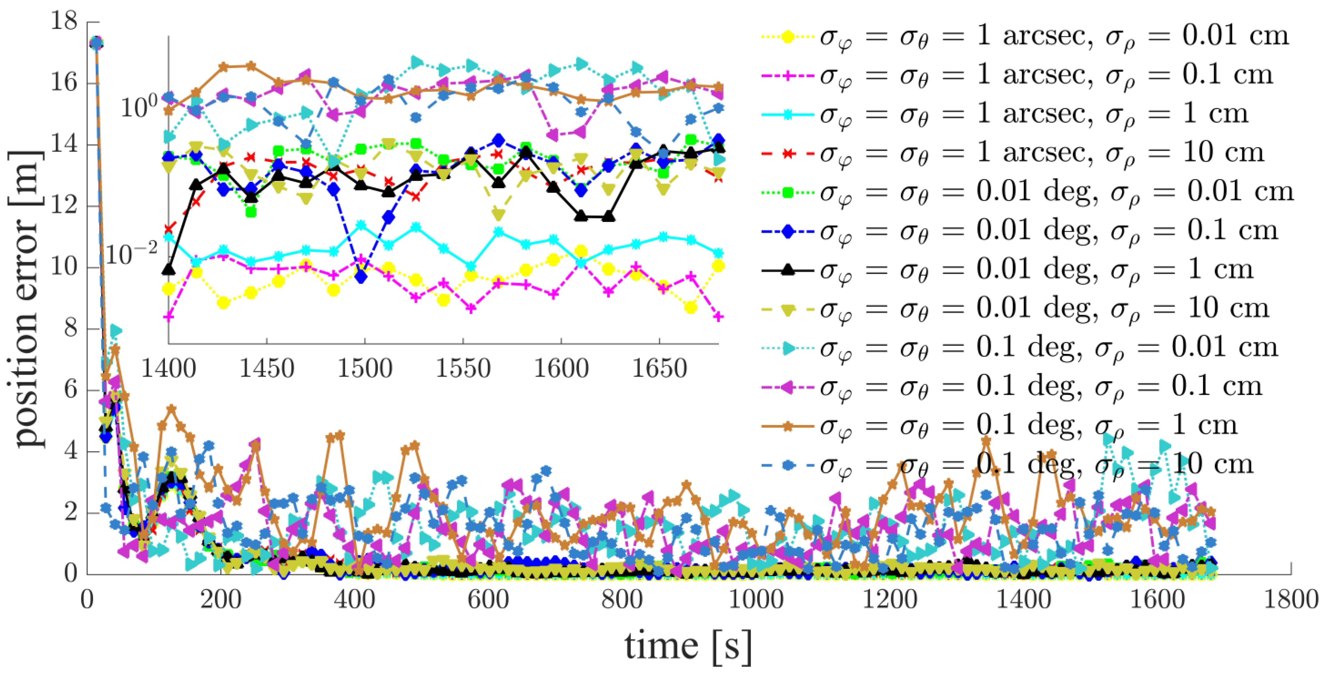 Sensors 21 03725 g012