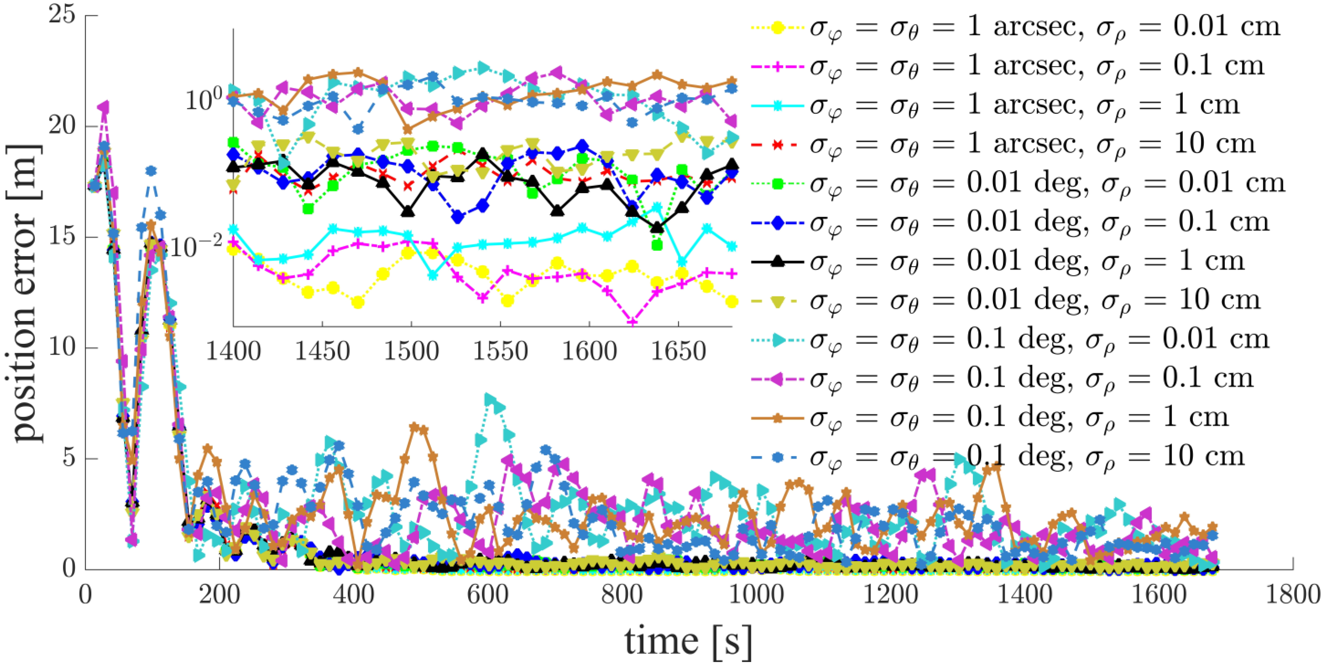 Sensors 21 03725 g014