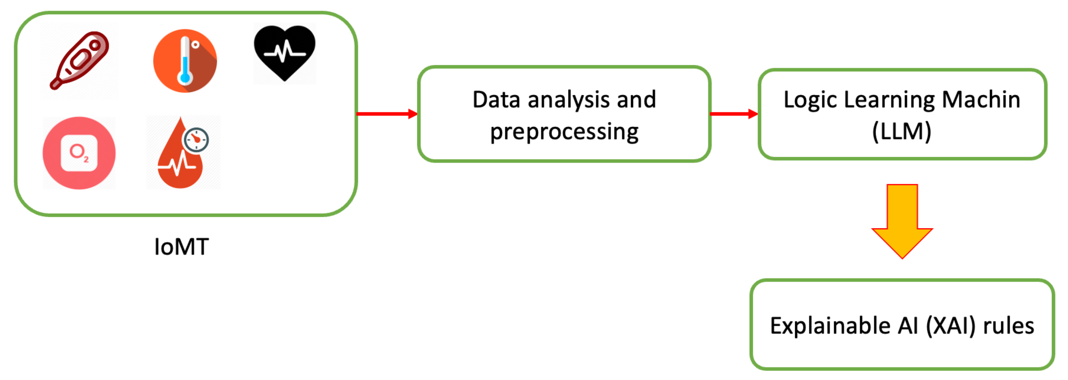 Sensors 21 03726 g001 Sensors 21 03726 g001