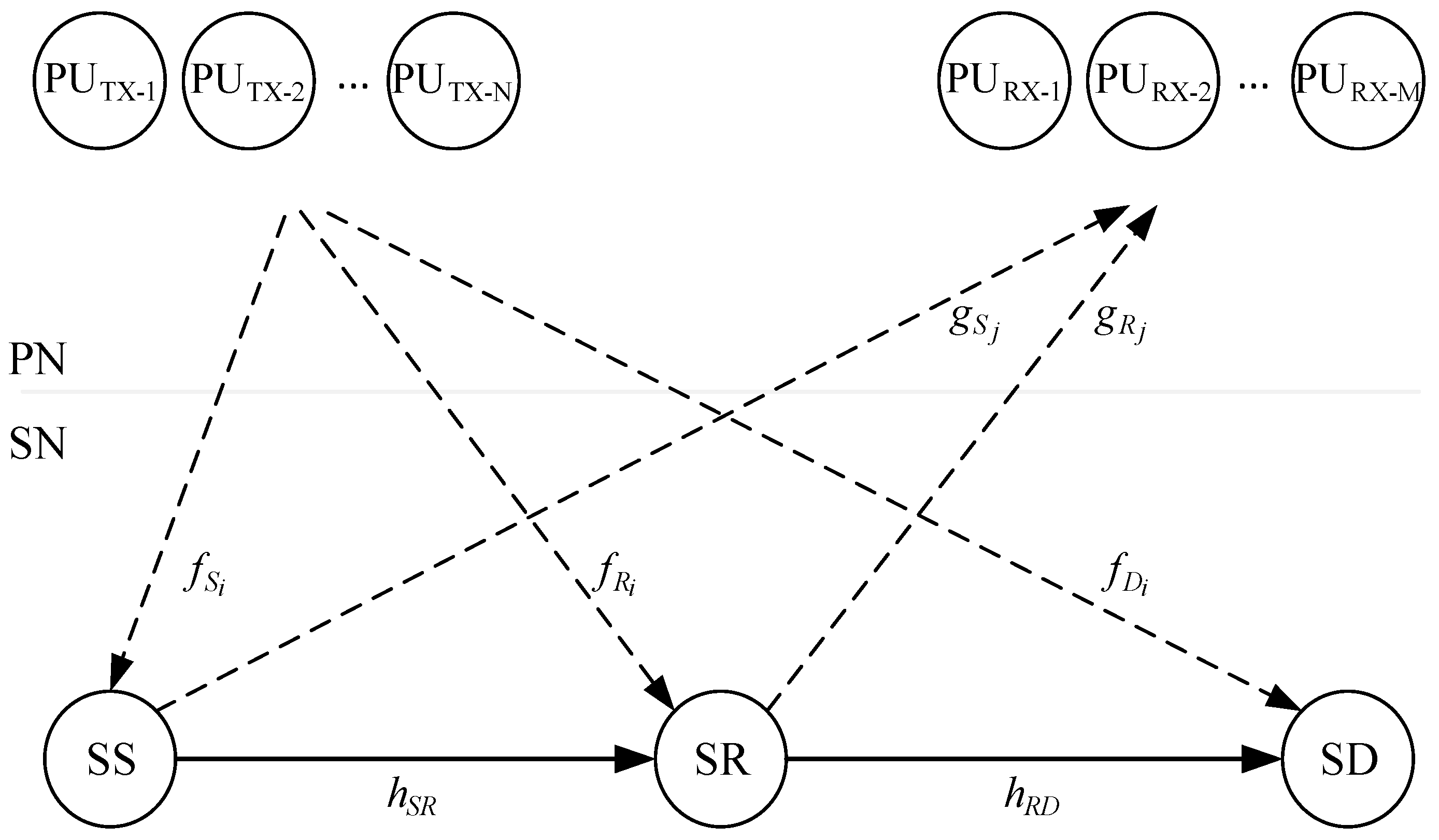 Sensors 21 03727 g001