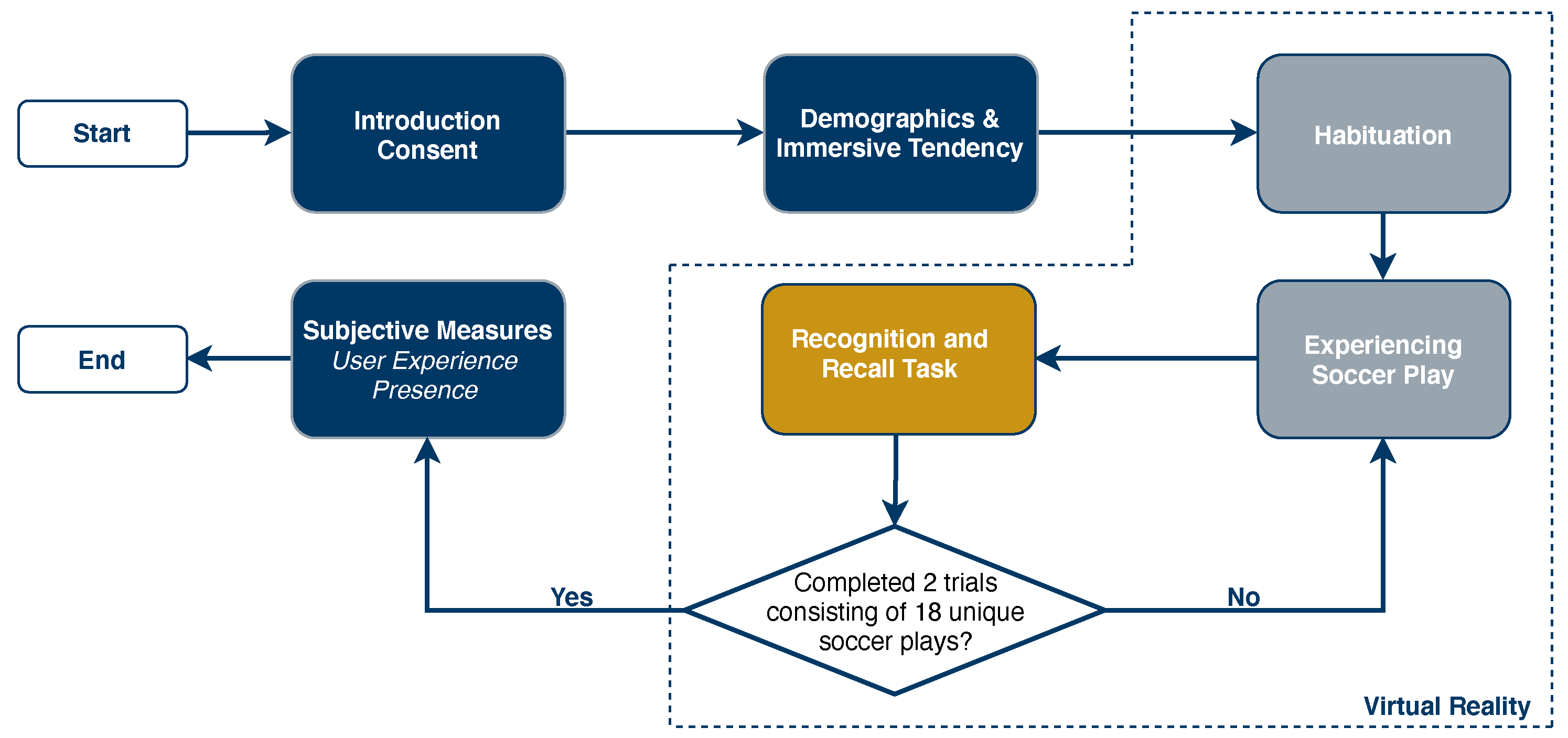 Sensors 21 03728 g003