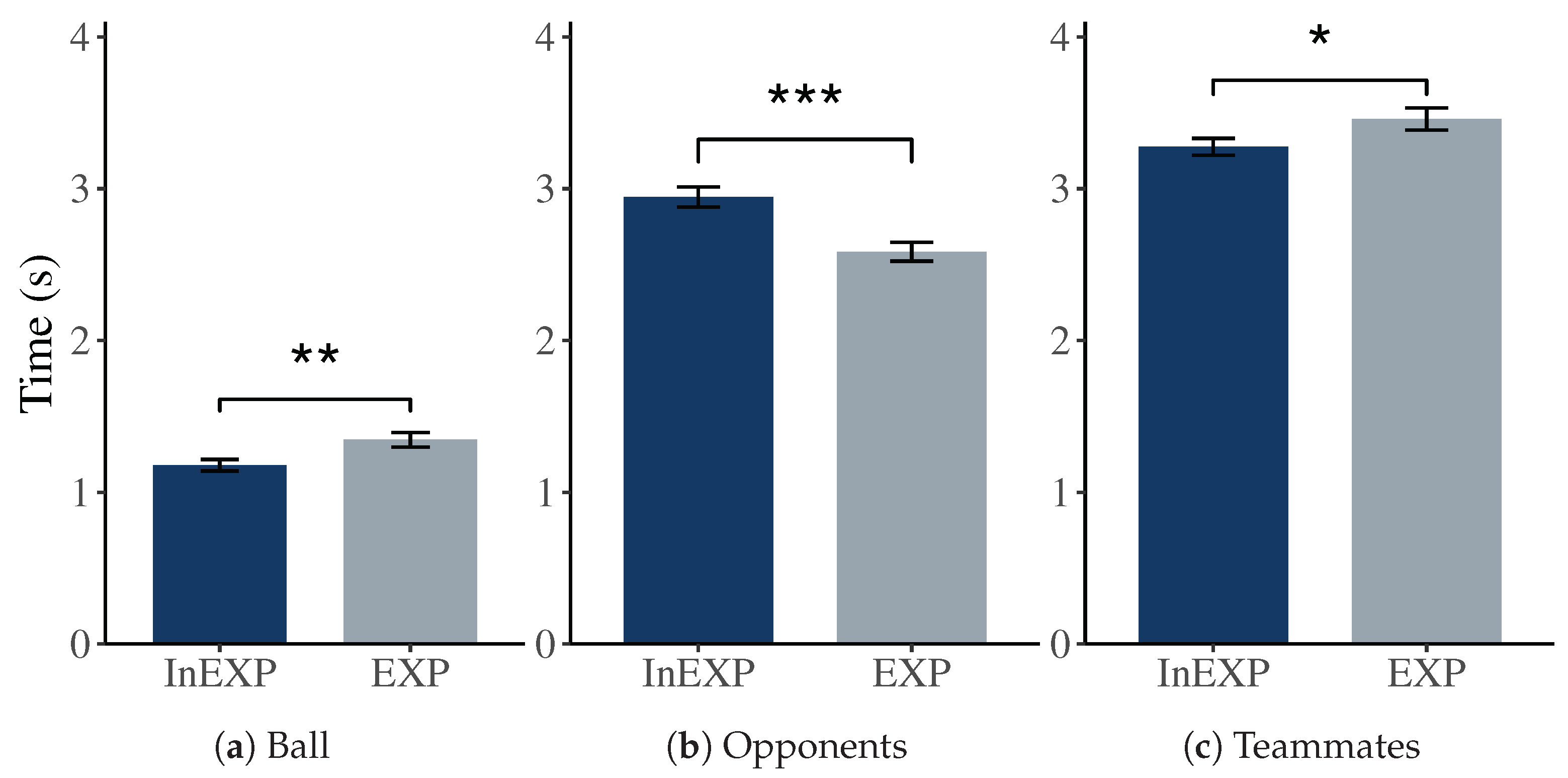 Sensors 21 03728 g005