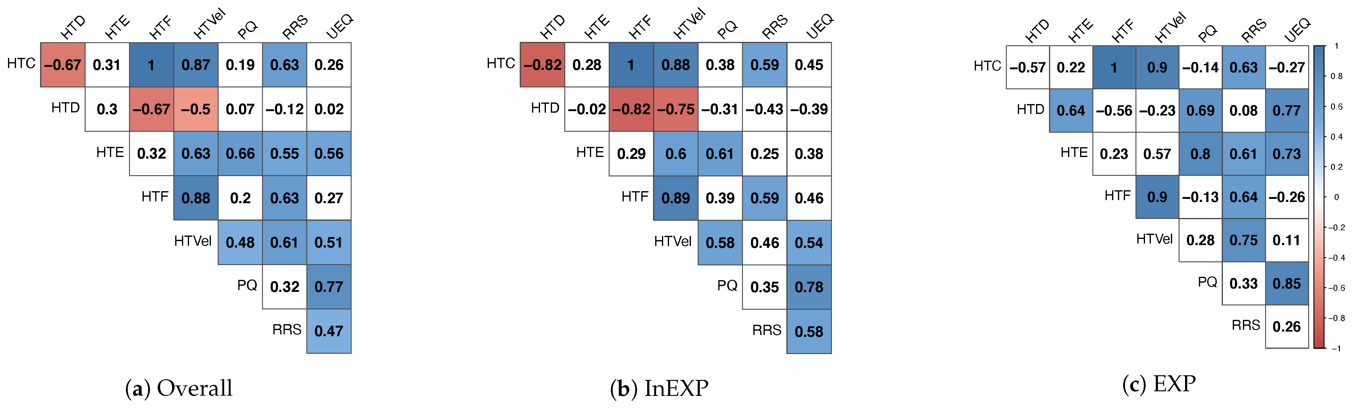 Sensors 21 03728 g006