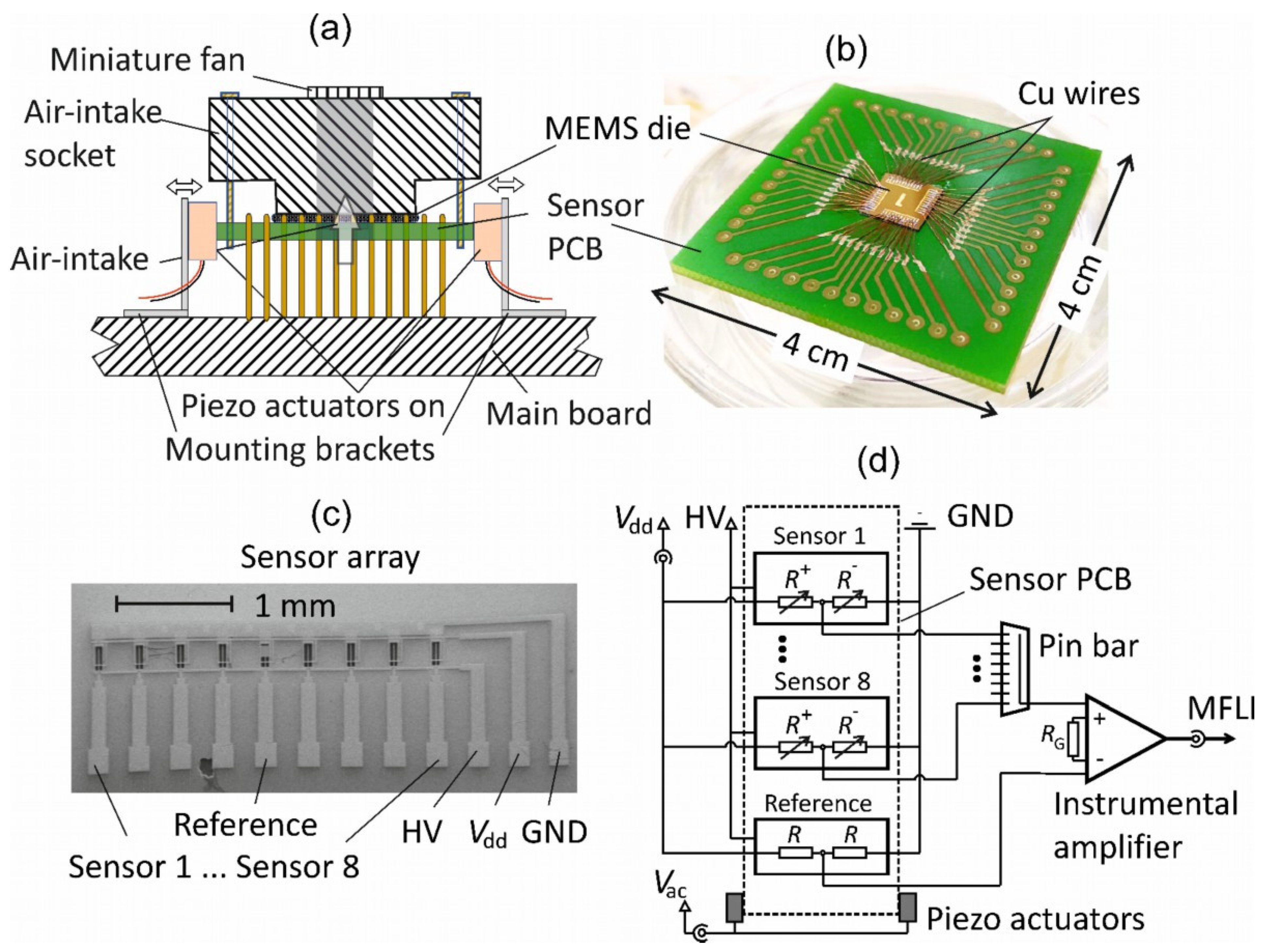 Sensors 21 03731 g003