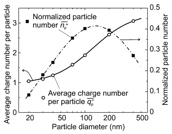 Sensors 21 03731 g0a1