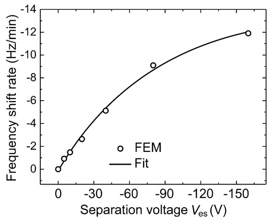 Sensors 21 03731 g0a2