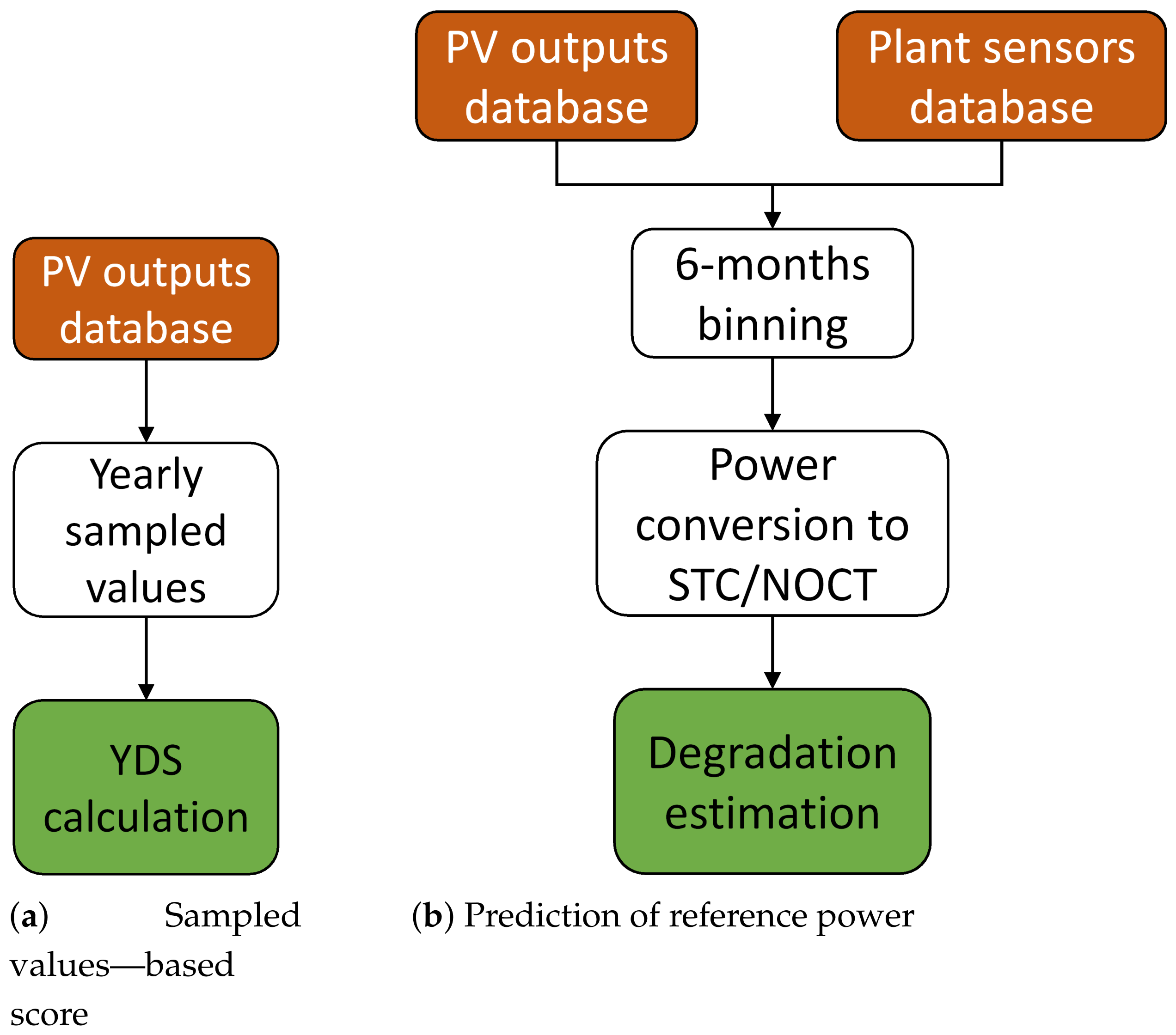Sensors 21 03733 g001