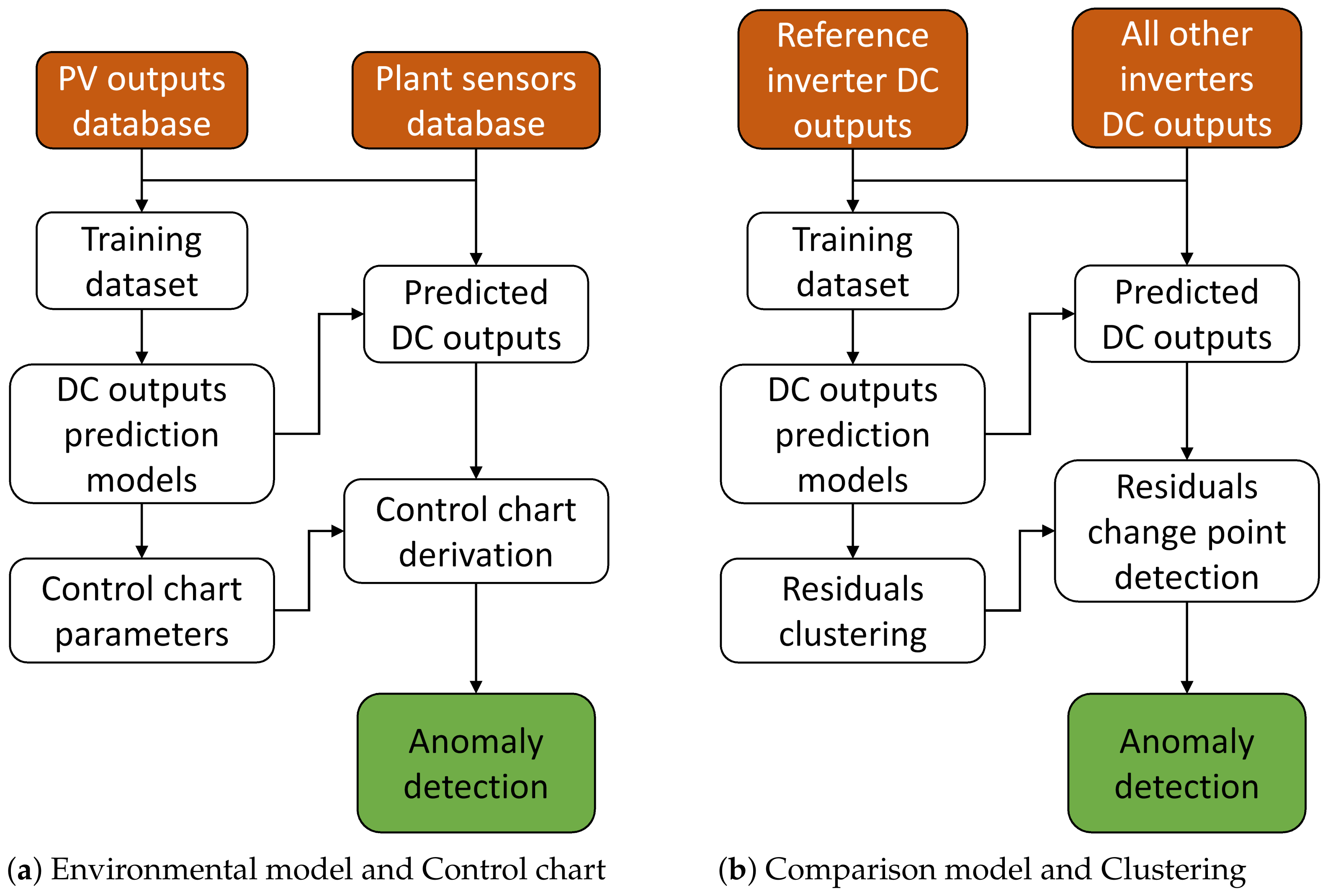 Sensors 21 03733 g002