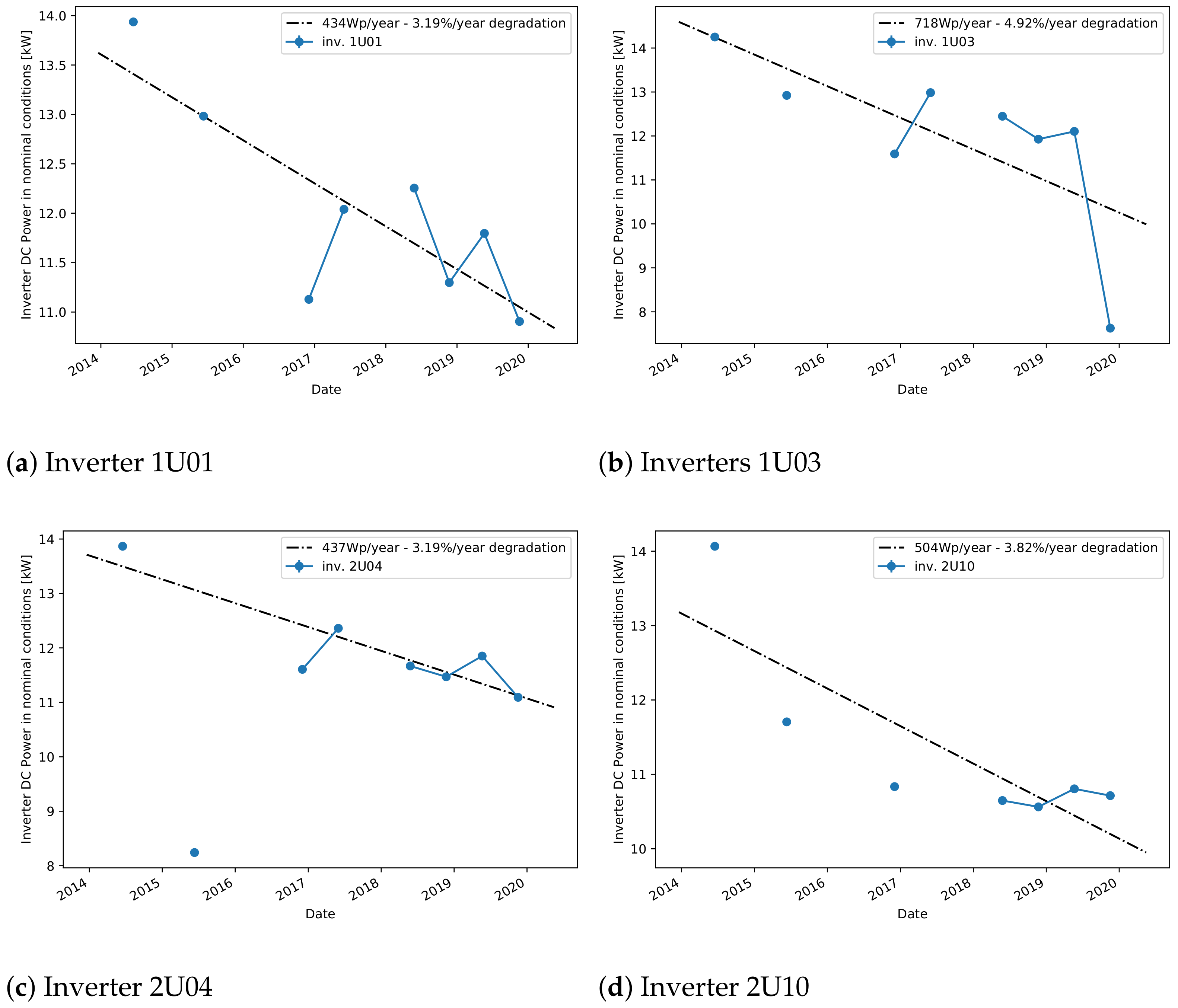 Sensors 21 03733 g007