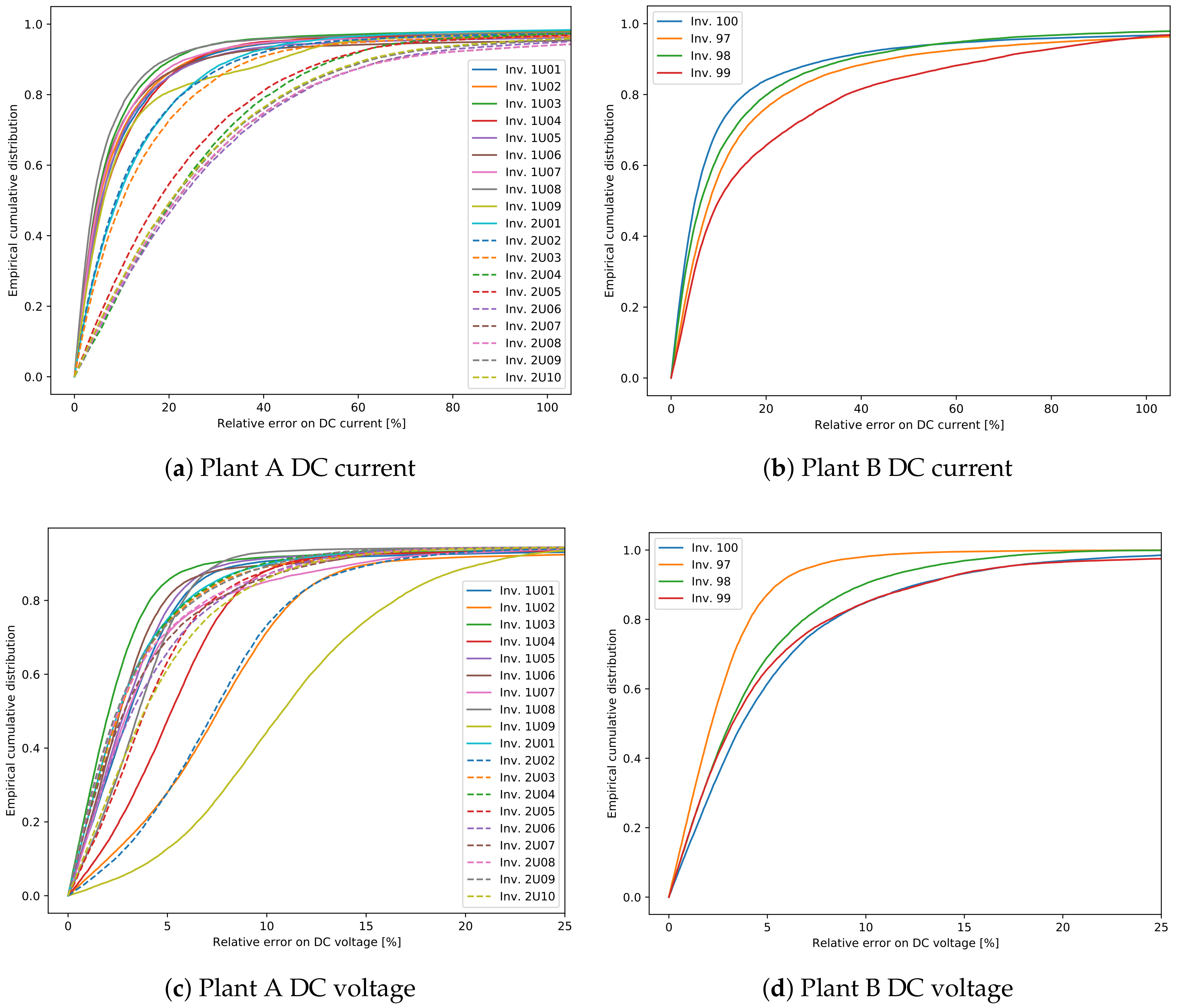 Sensors 21 03733 g008