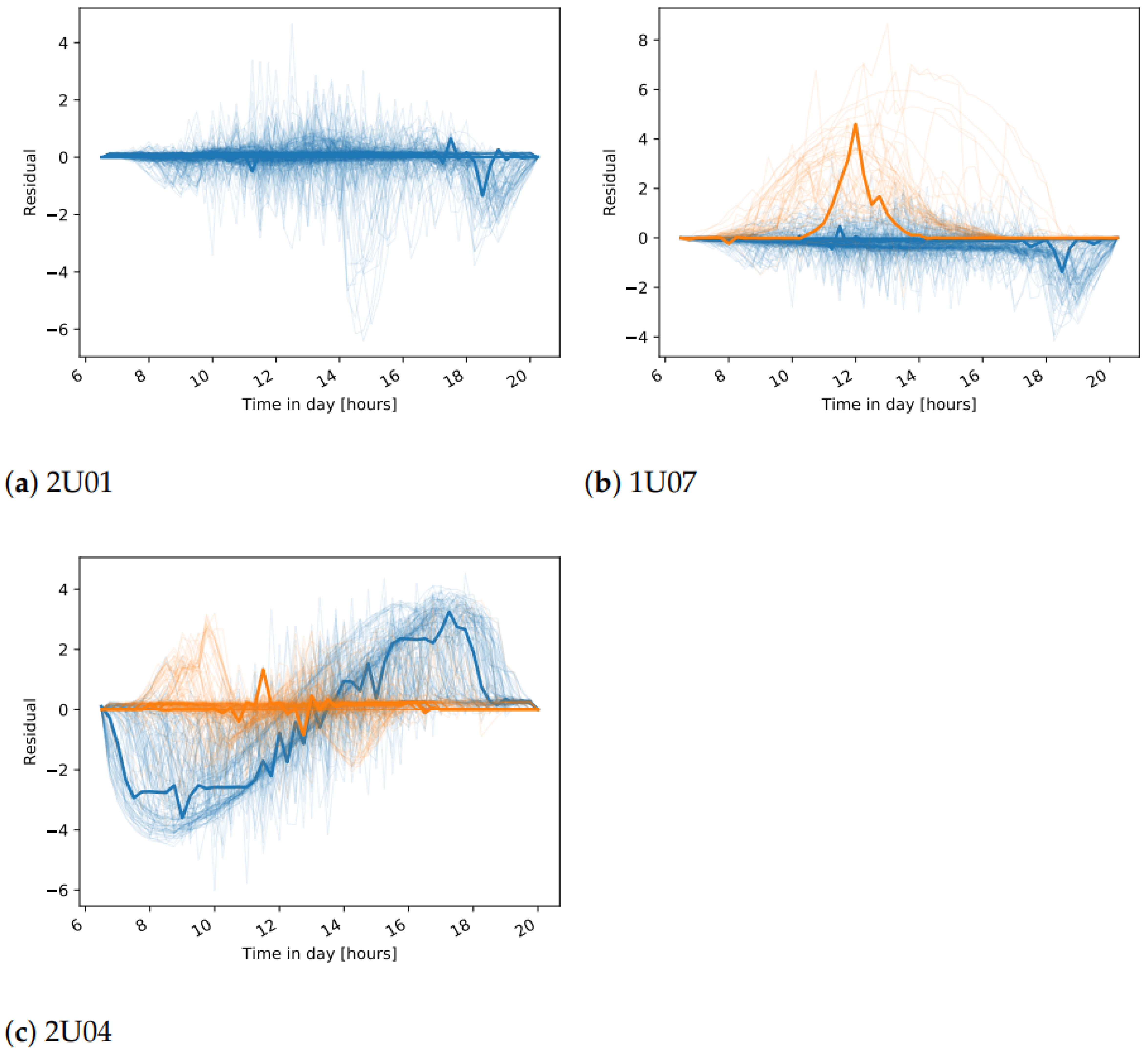 Sensors 21 03733 g011