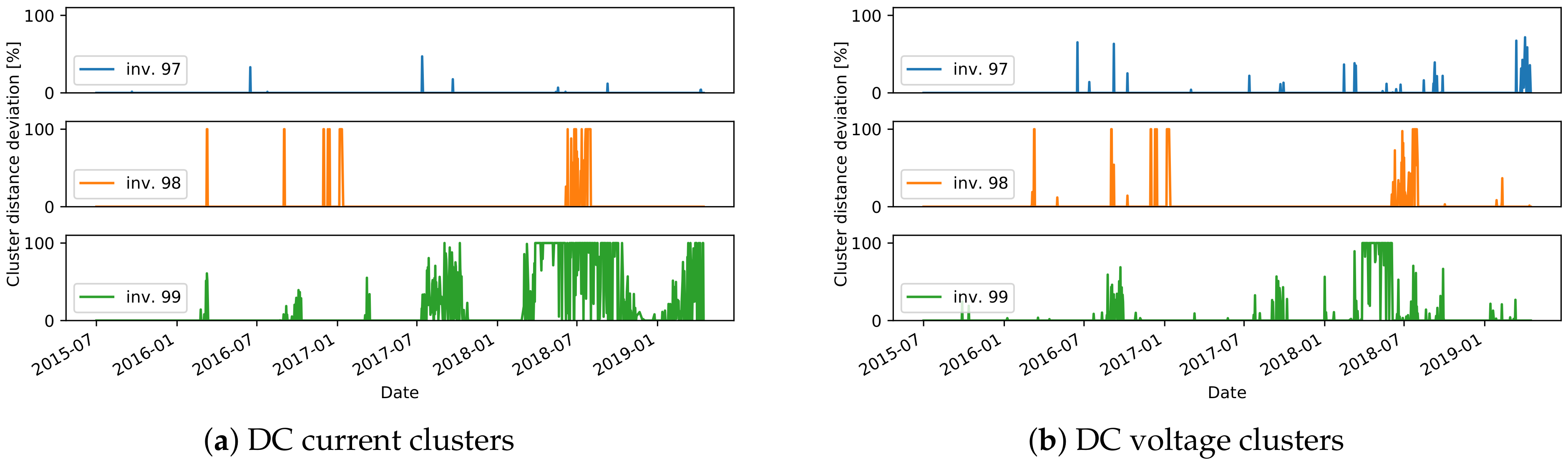 Sensors 21 03733 g013