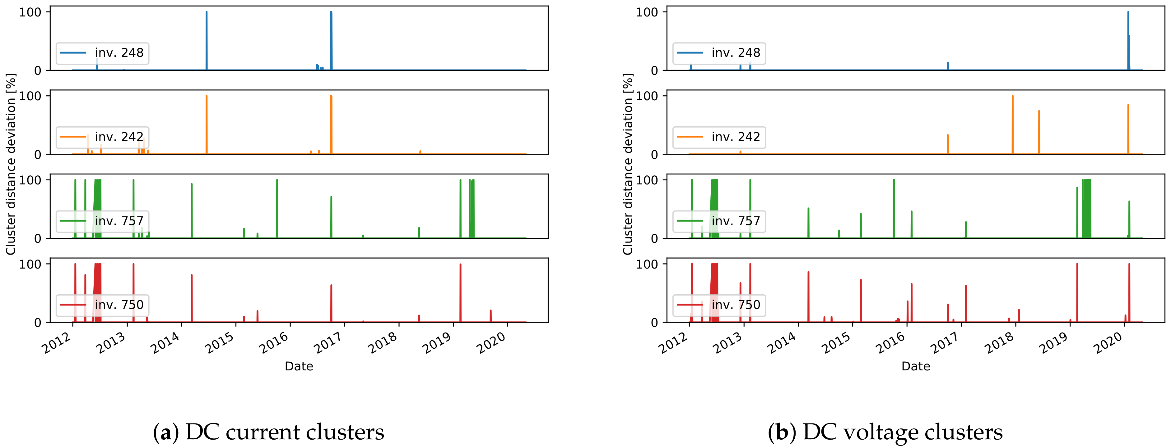 Sensors 21 03733 g014