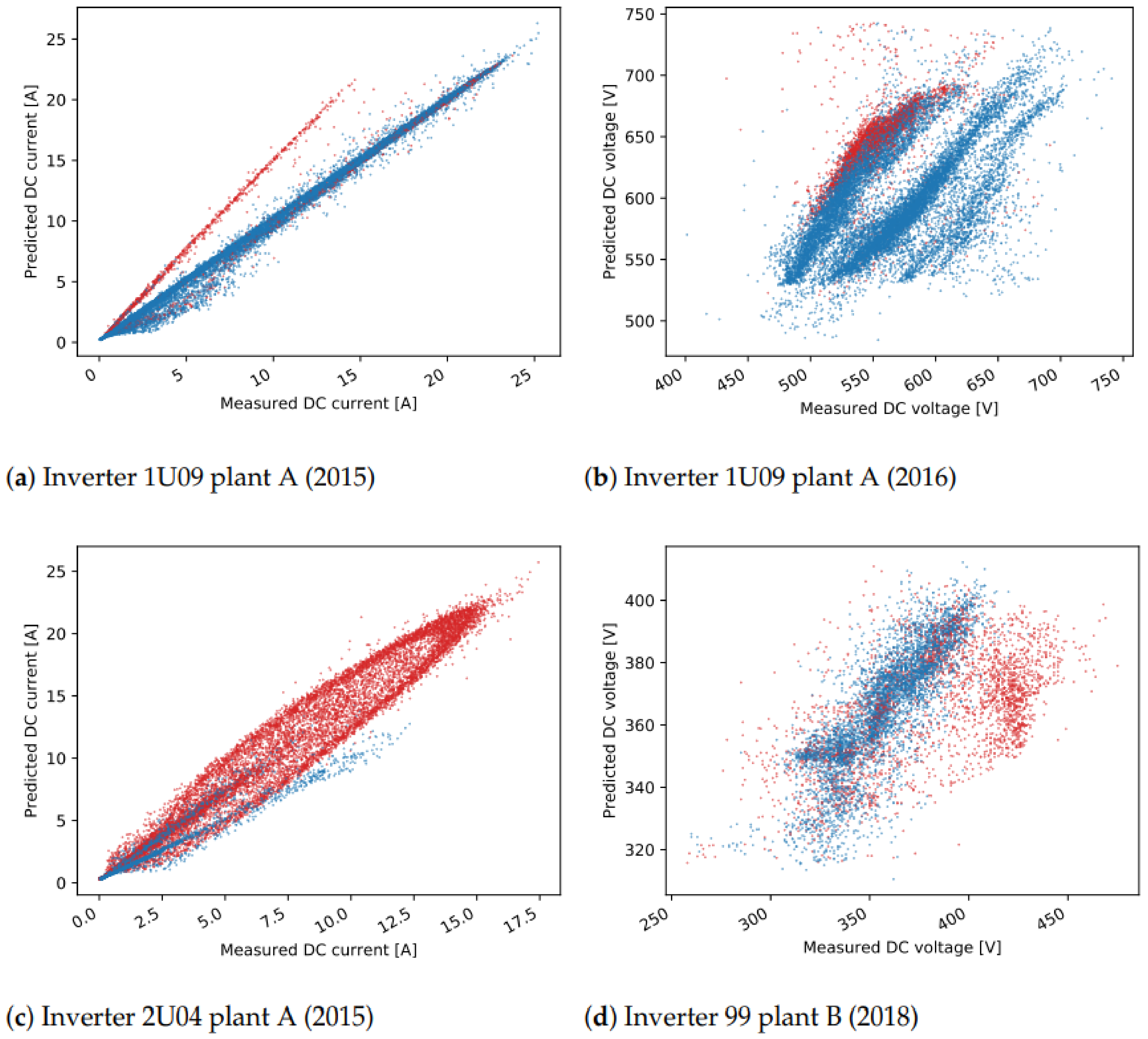 Sensors 21 03733 g015