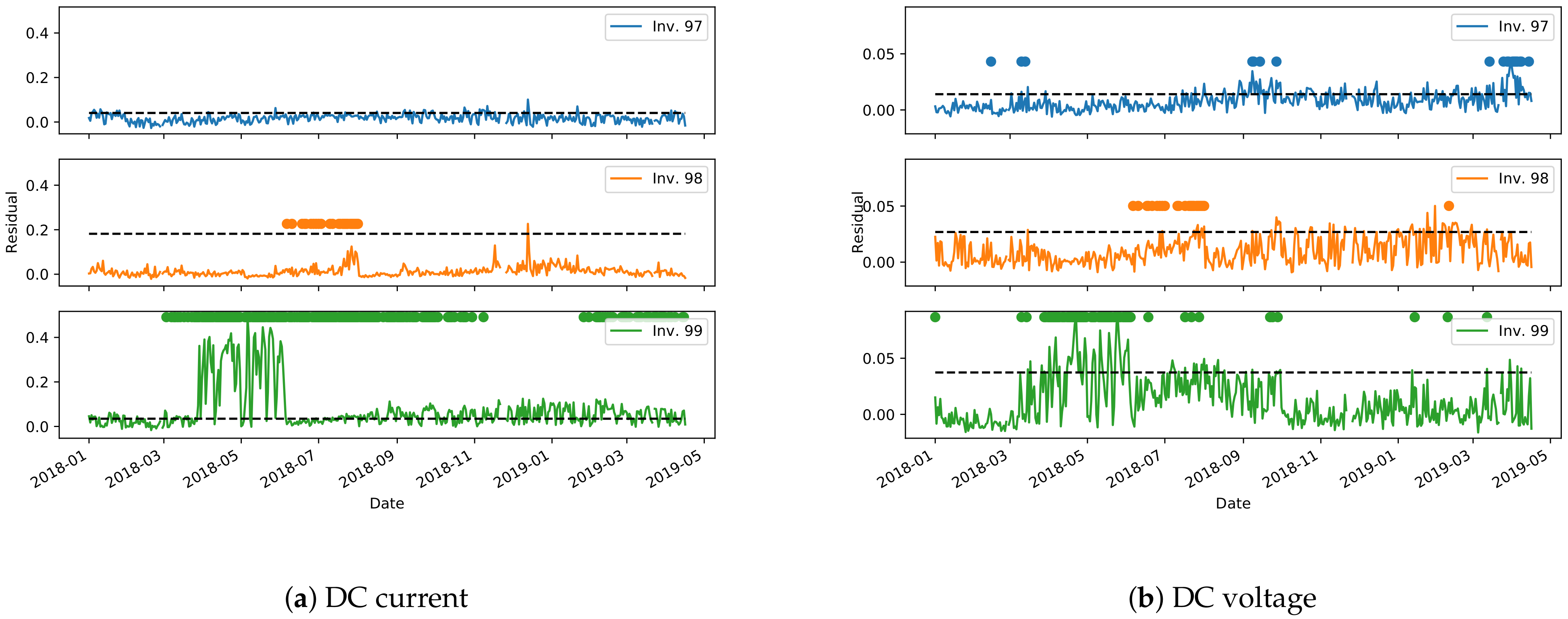 Sensors 21 03733 g017