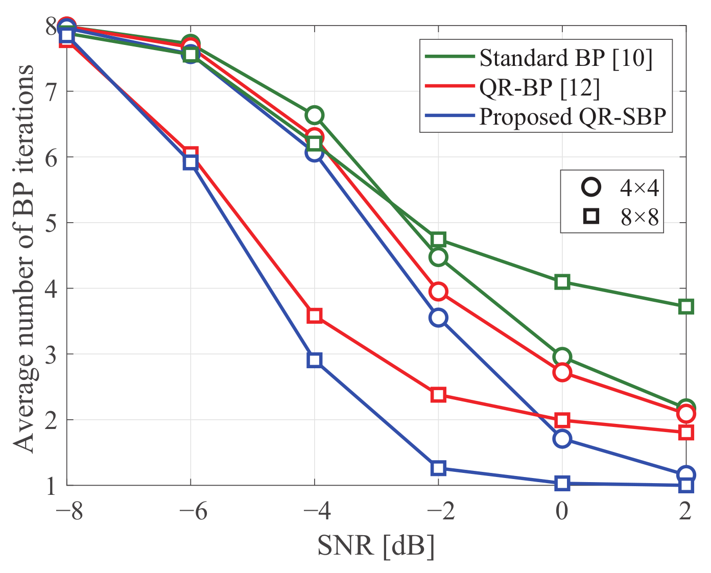 Sensors 21 03734 g009