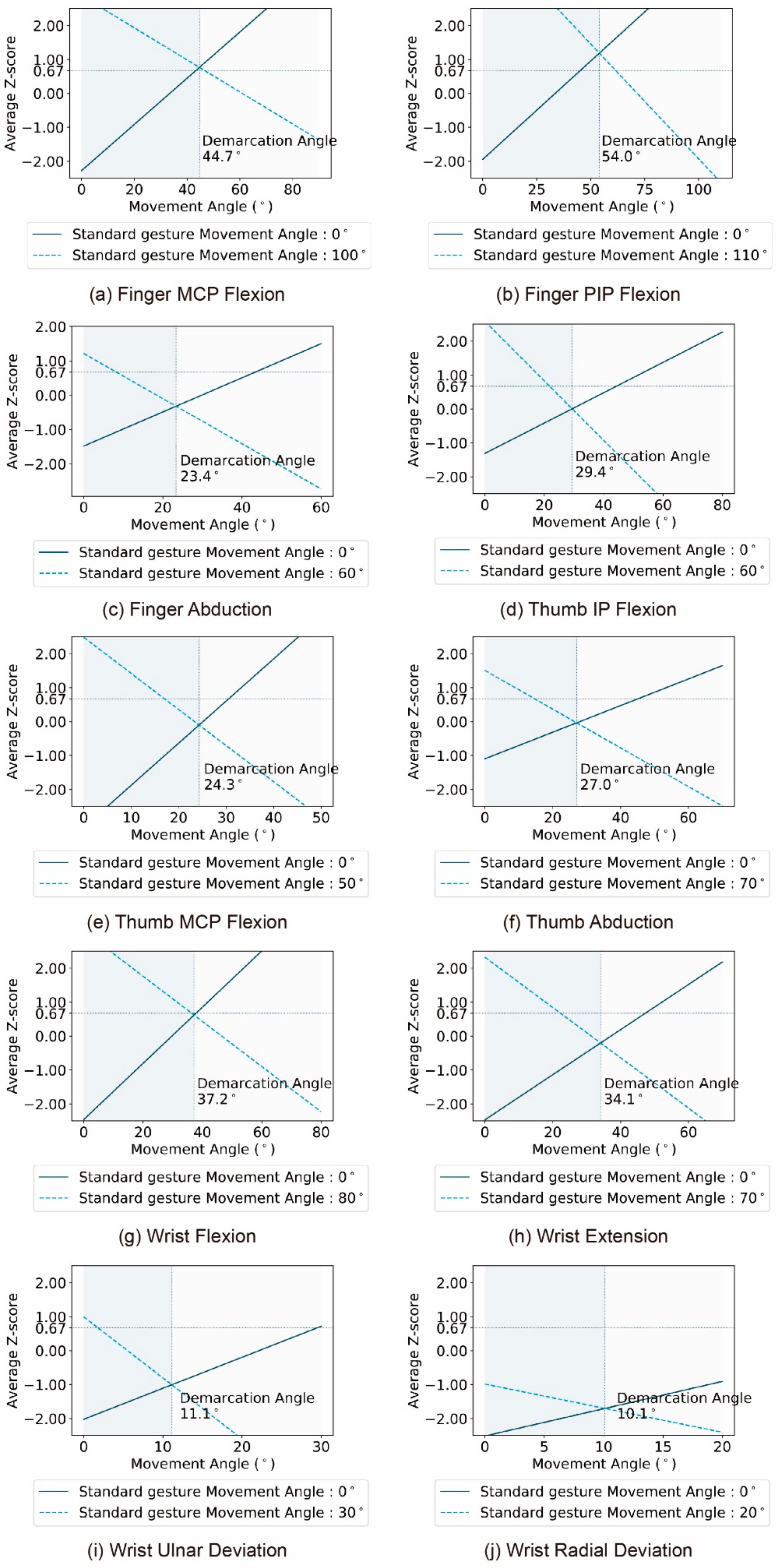 Sensors 21 03735 g007