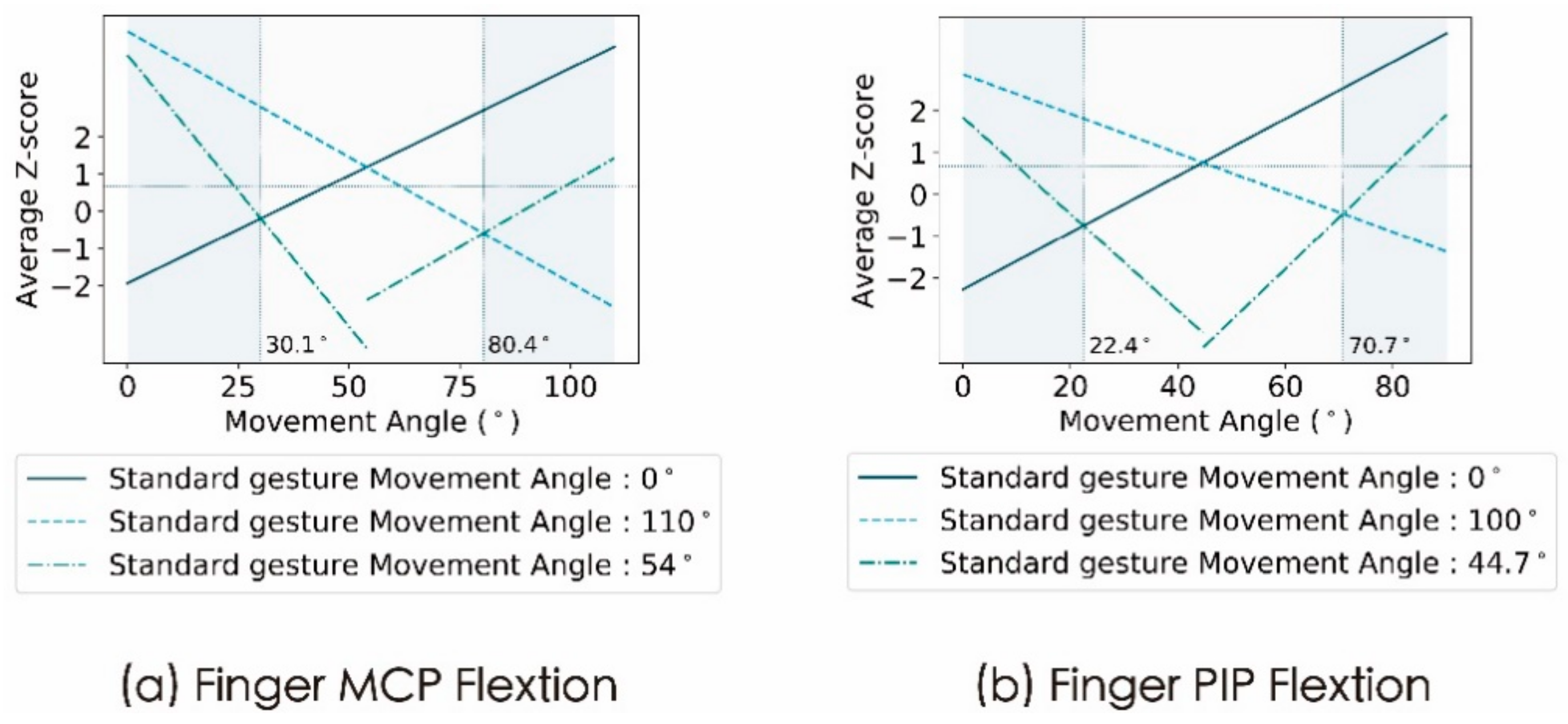 Sensors 21 03735 g008