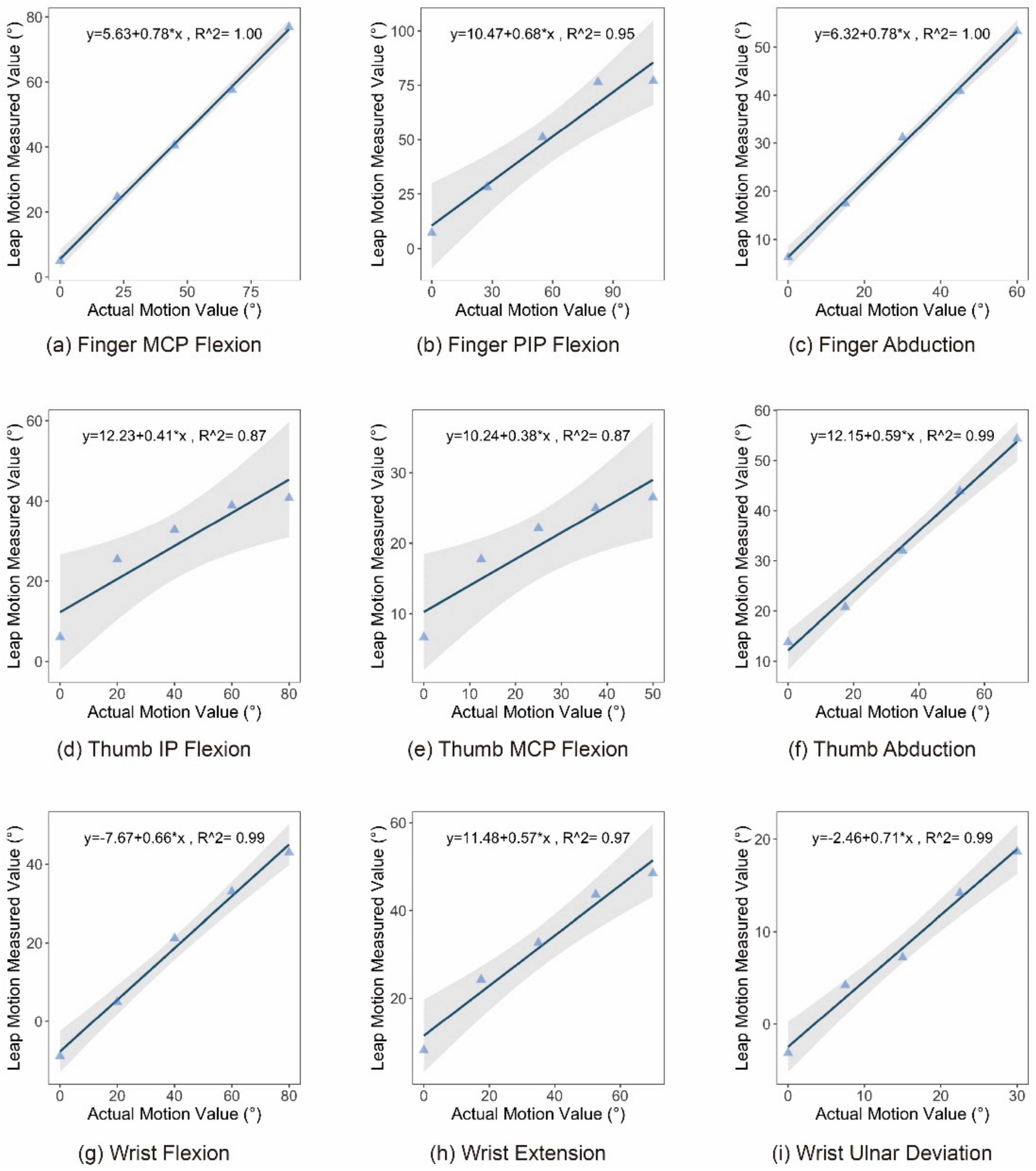 Sensors 21 03735 g017