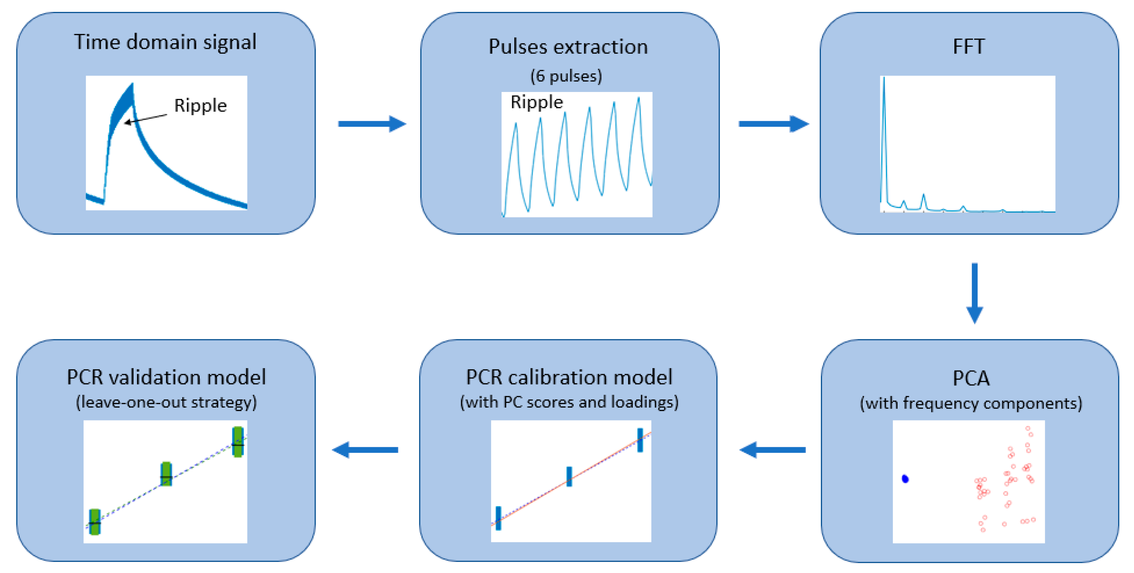 Sensors 21 03736 g001