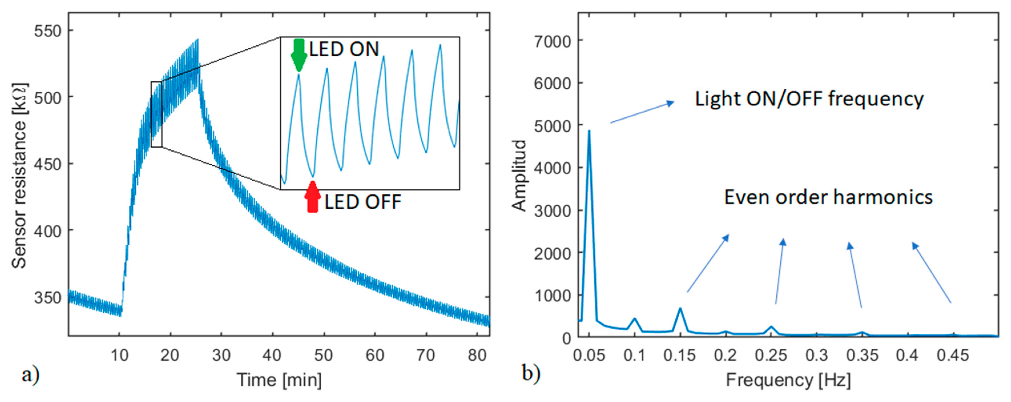 Sensors 21 03736 g002