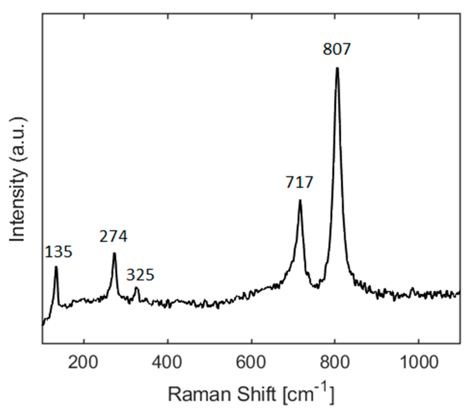 Sensors 21 03736 g004