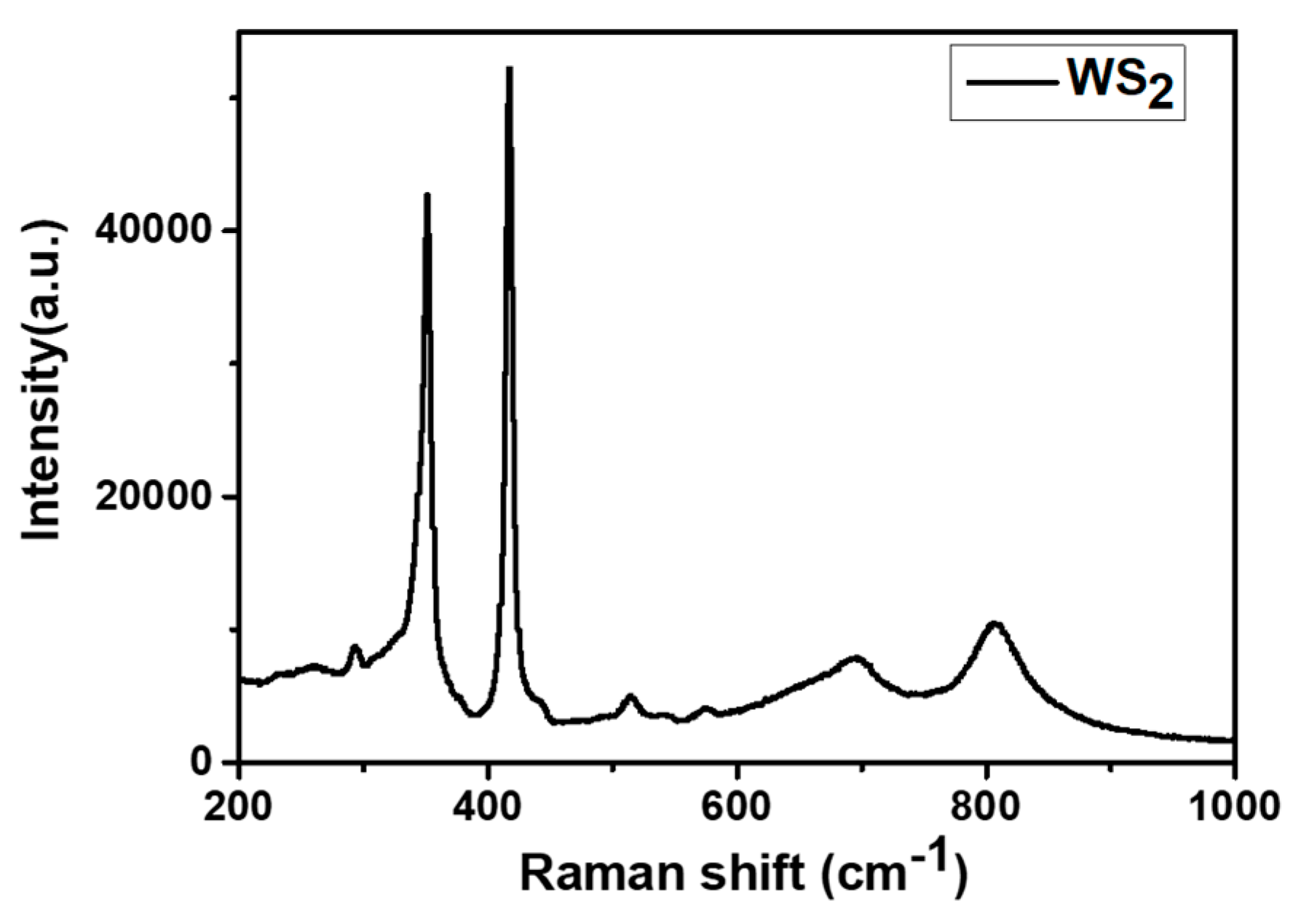 Sensors 21 03736 g007
