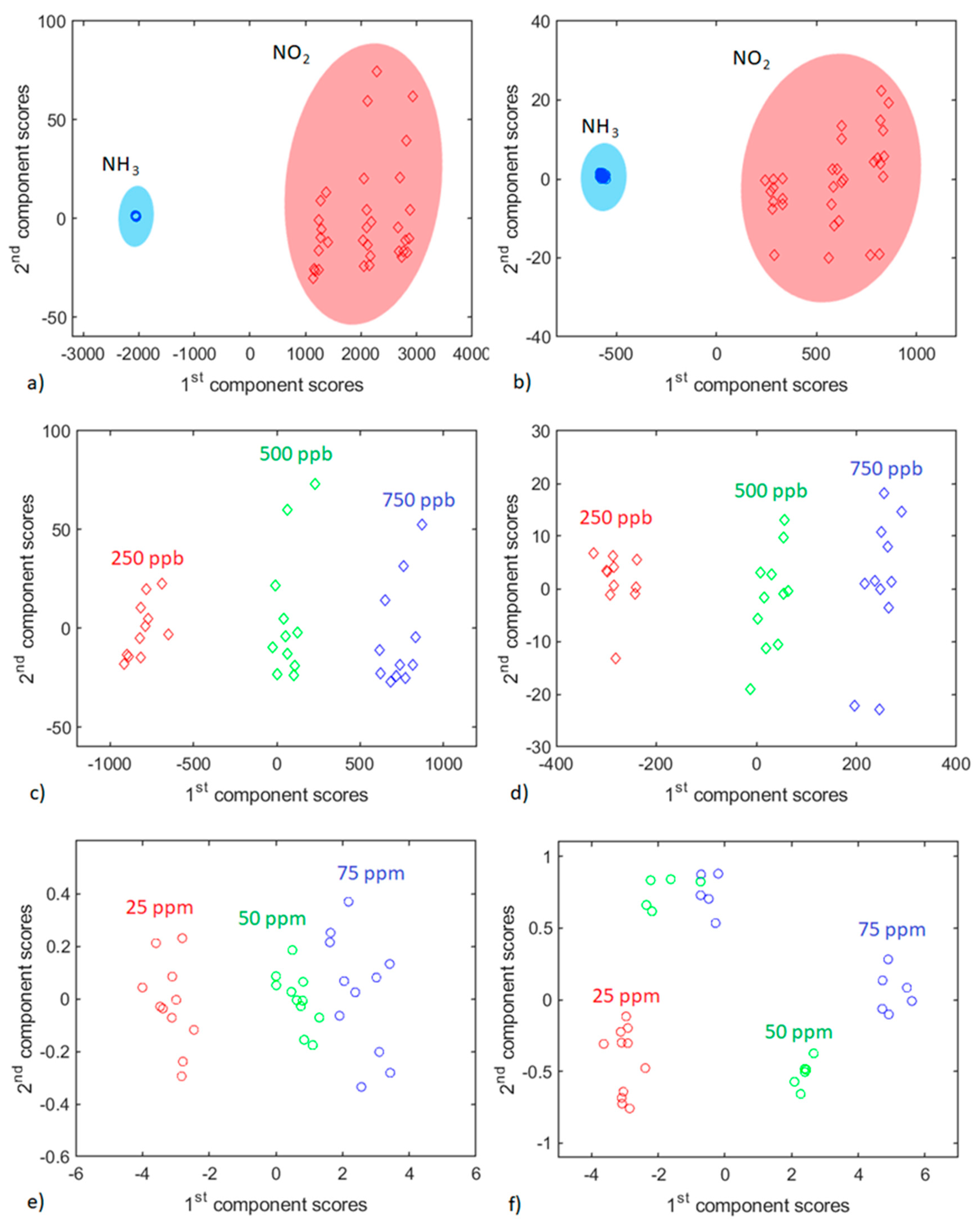Sensors 21 03736 g008